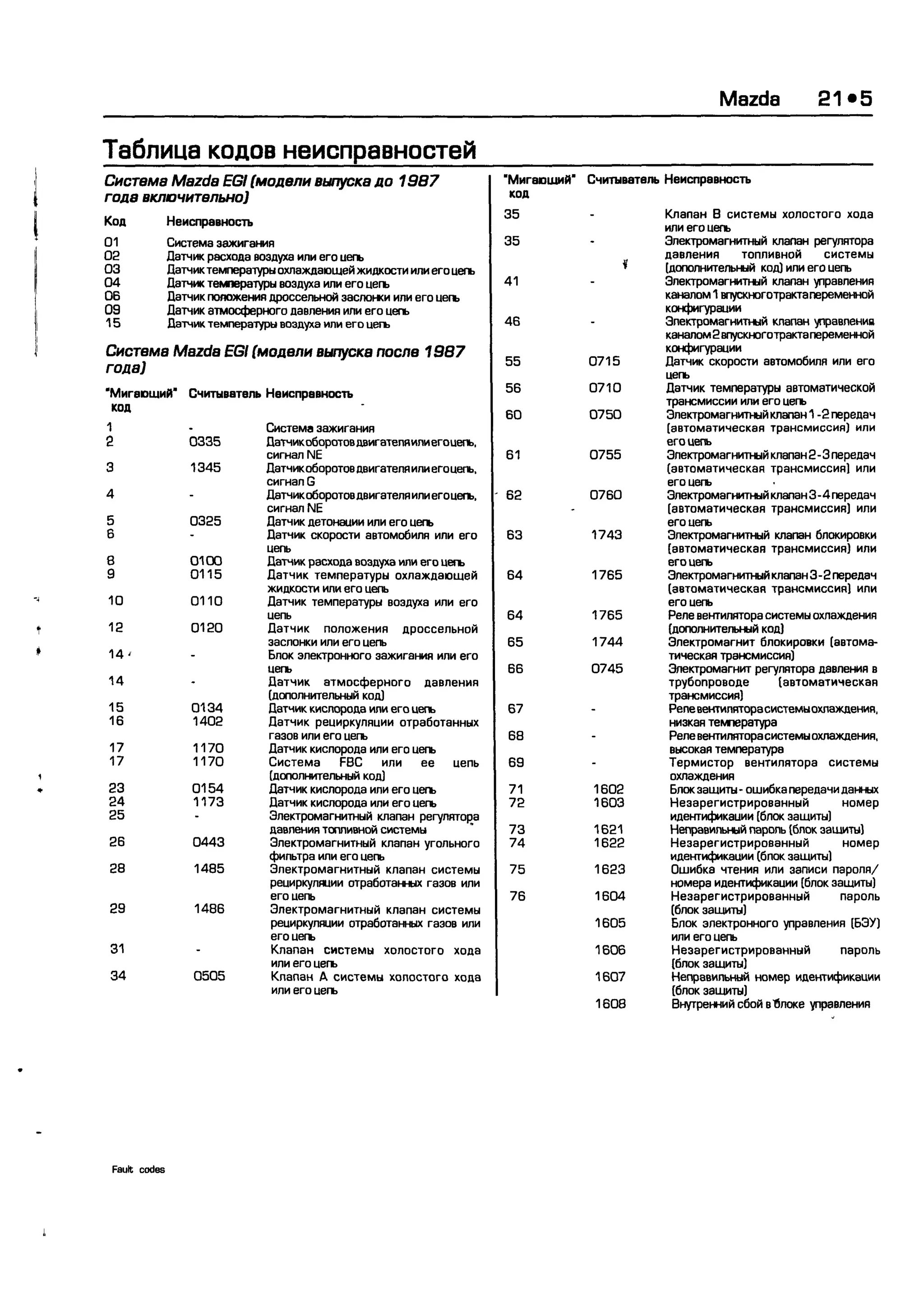 дигностика двигателя. коды неисправностей. руководство 2003