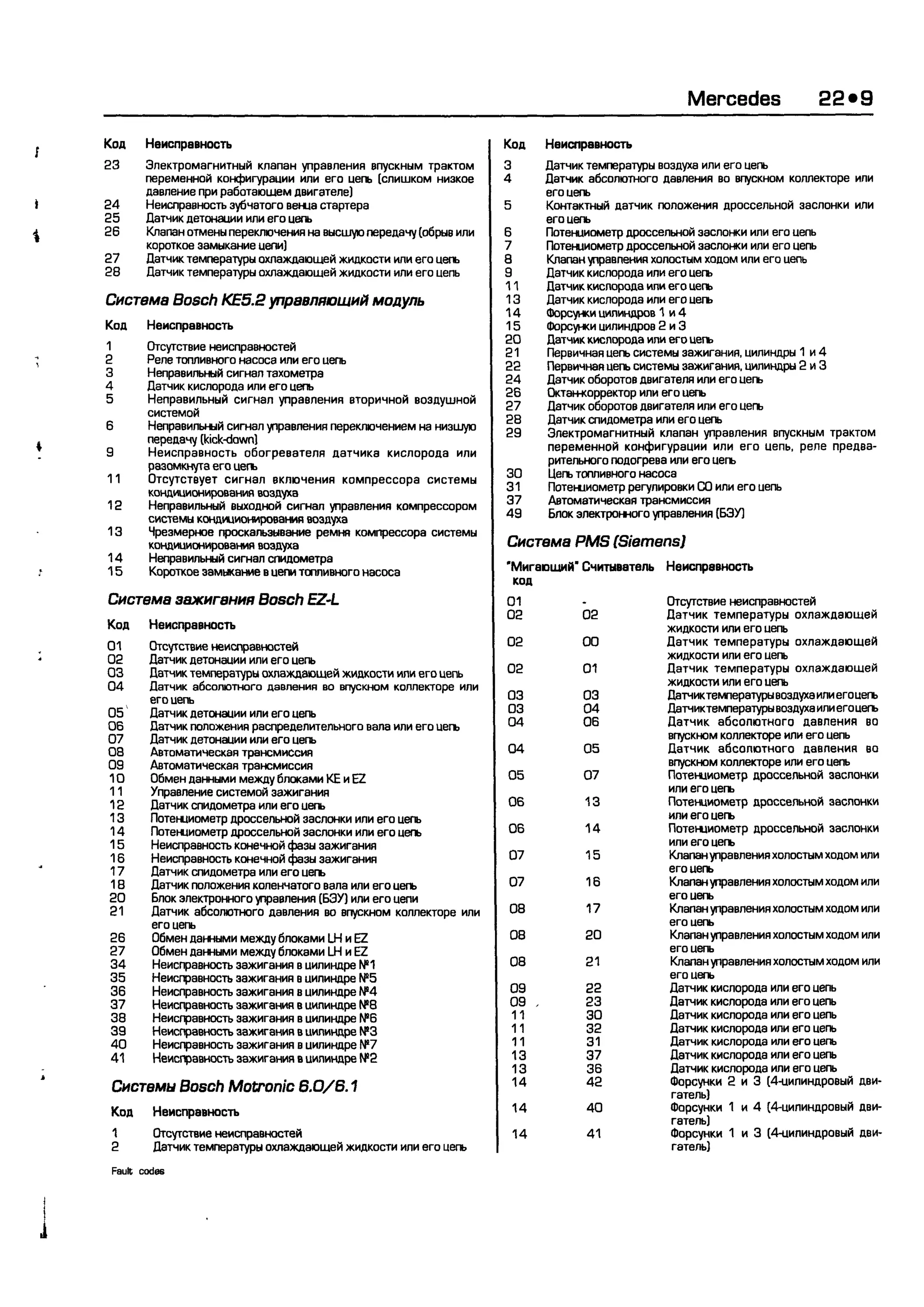 дигностика двигателя. коды неисправностей. руководство 2003