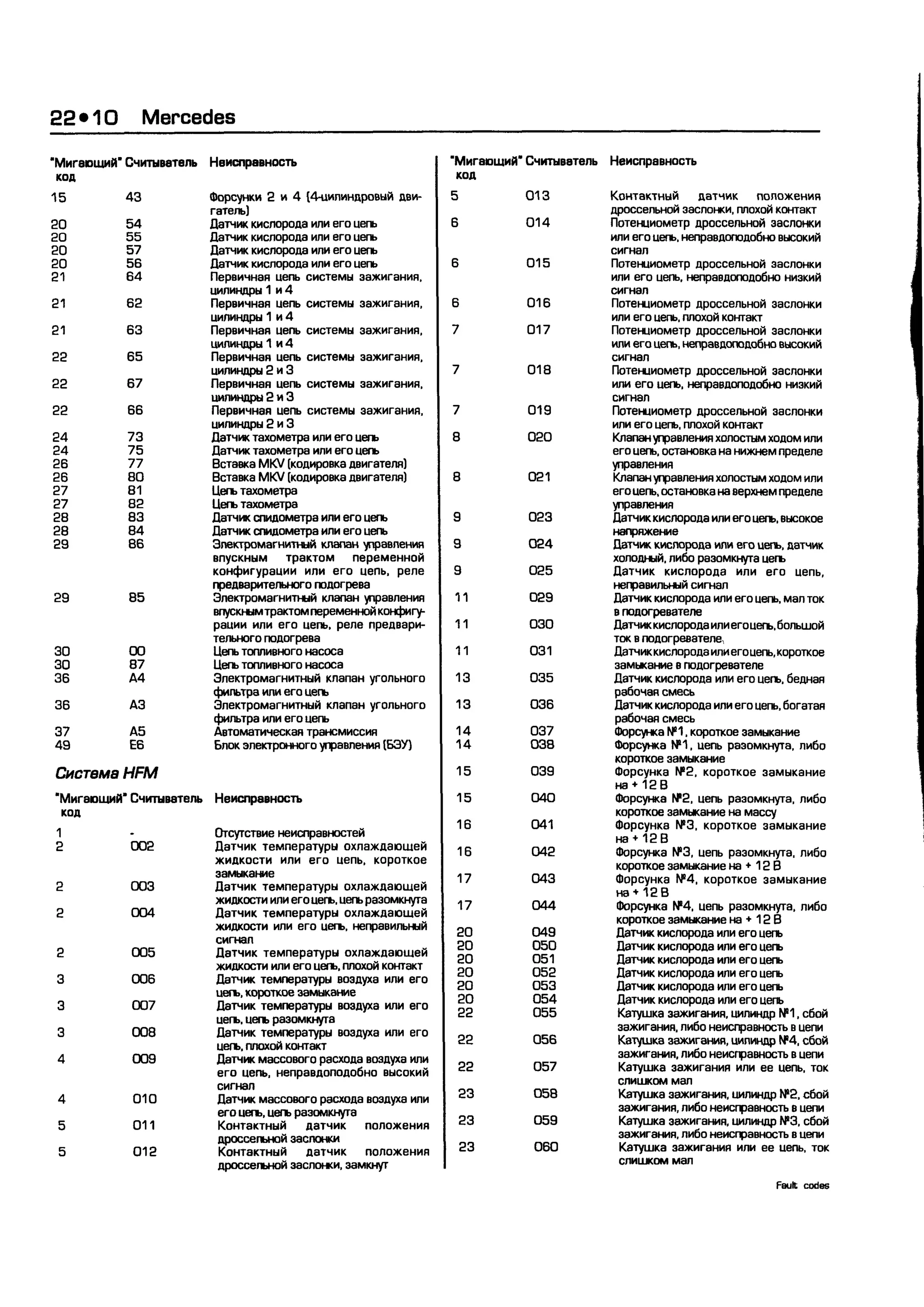 дигностика двигателя. коды неисправностей. руководство 2003