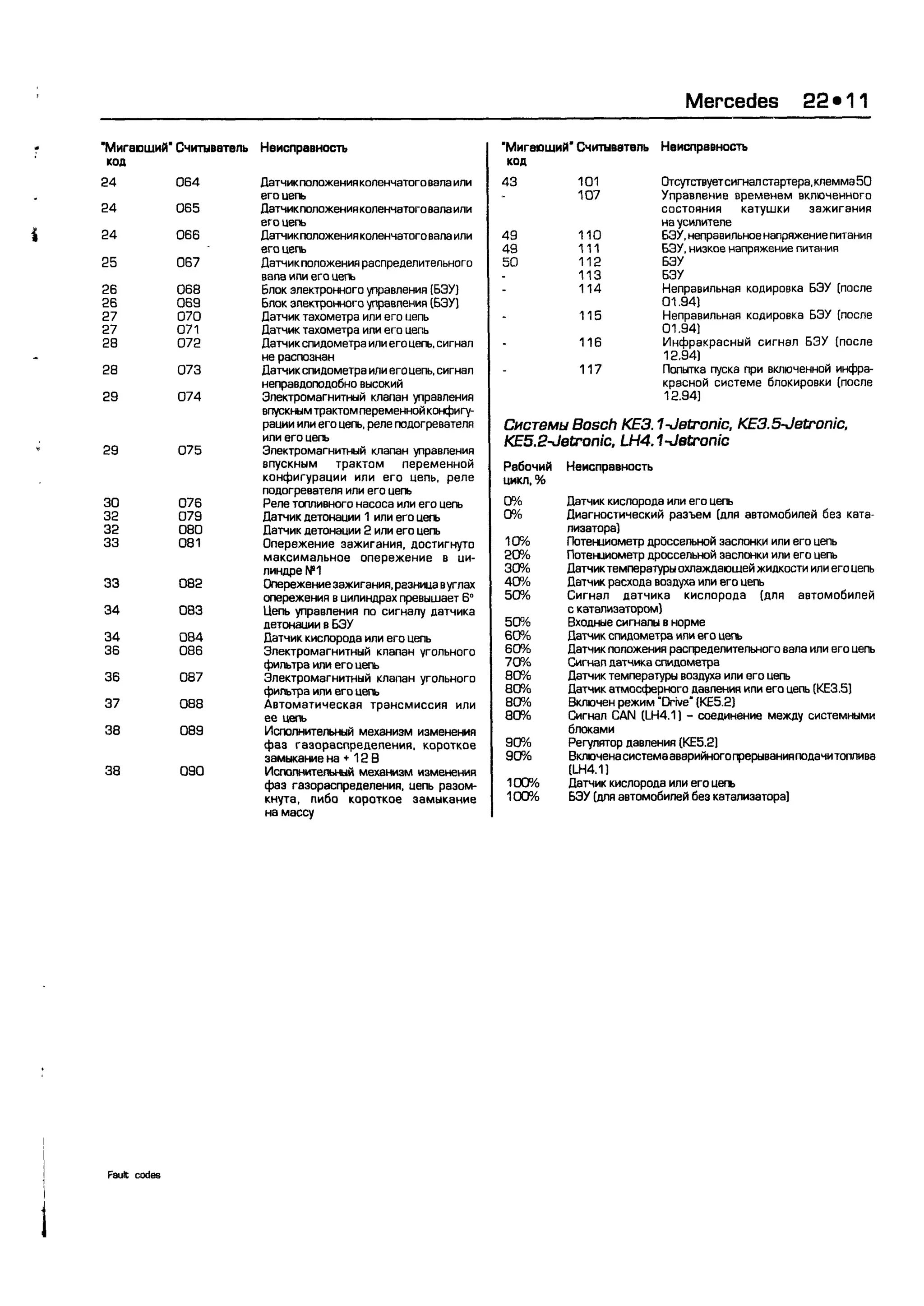 дигностика двигателя. коды неисправностей. руководство 2003