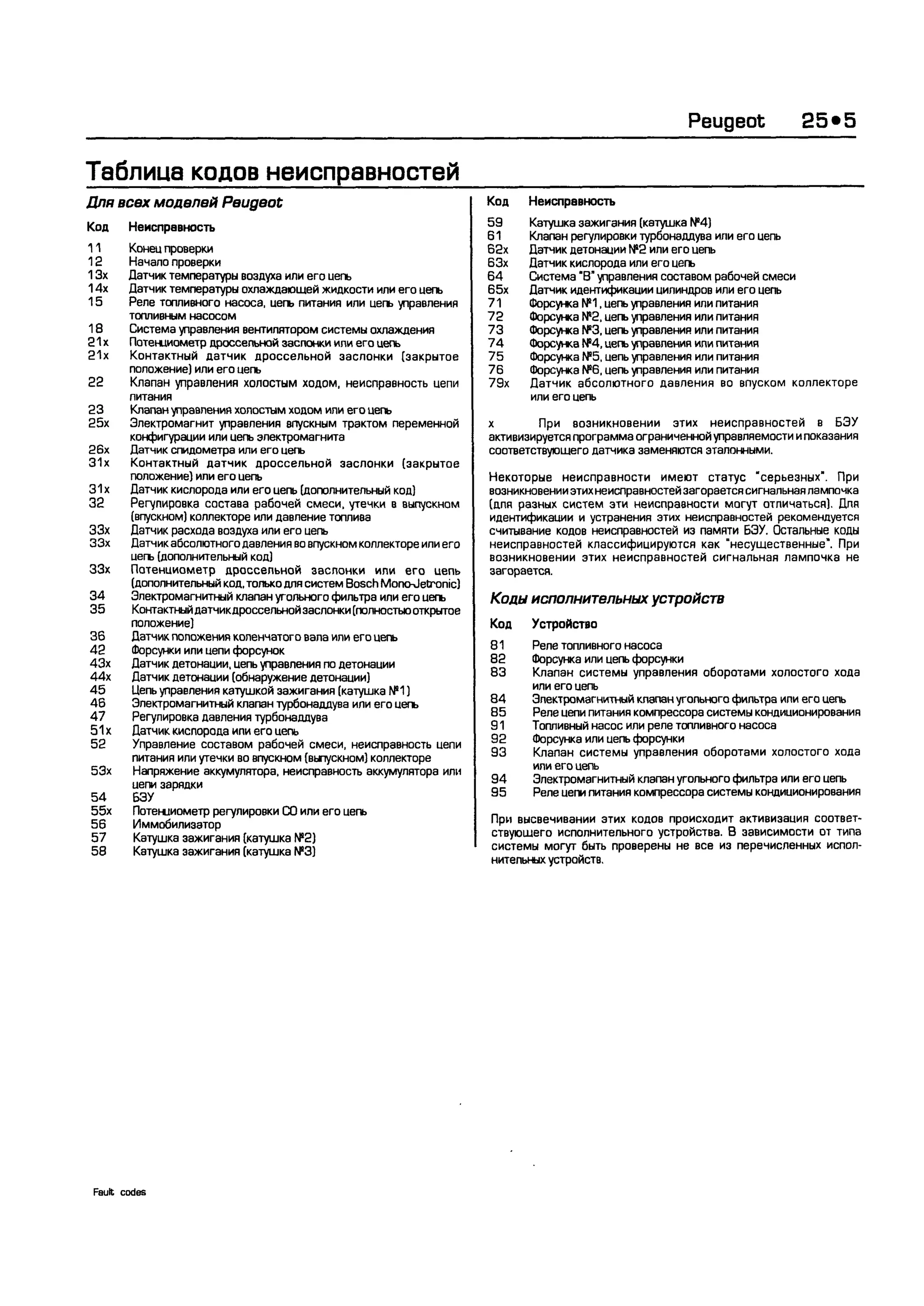 дигностика двигателя. коды неисправностей. руководство 2003