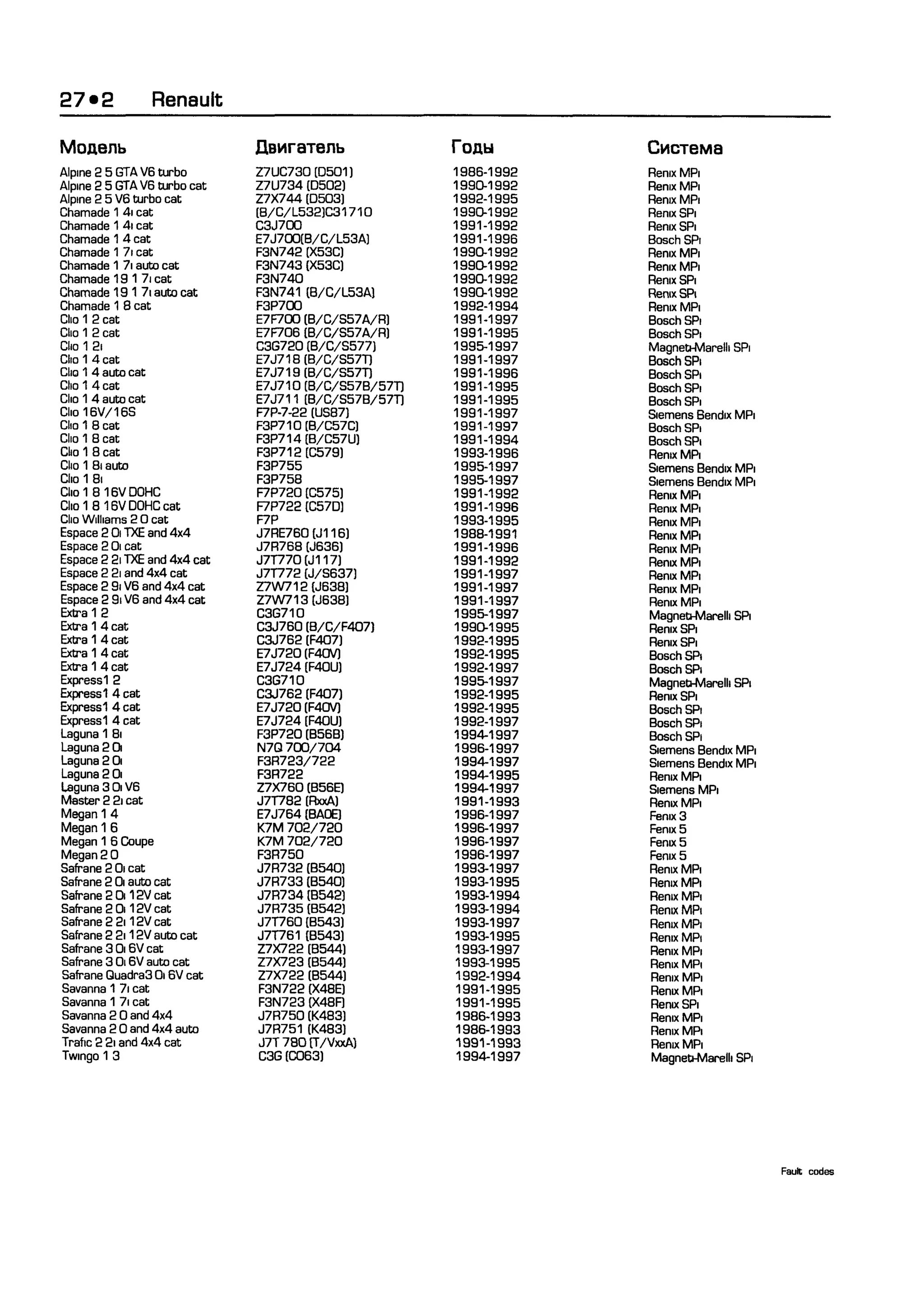 дигностика двигателя. коды неисправностей. руководство 2003