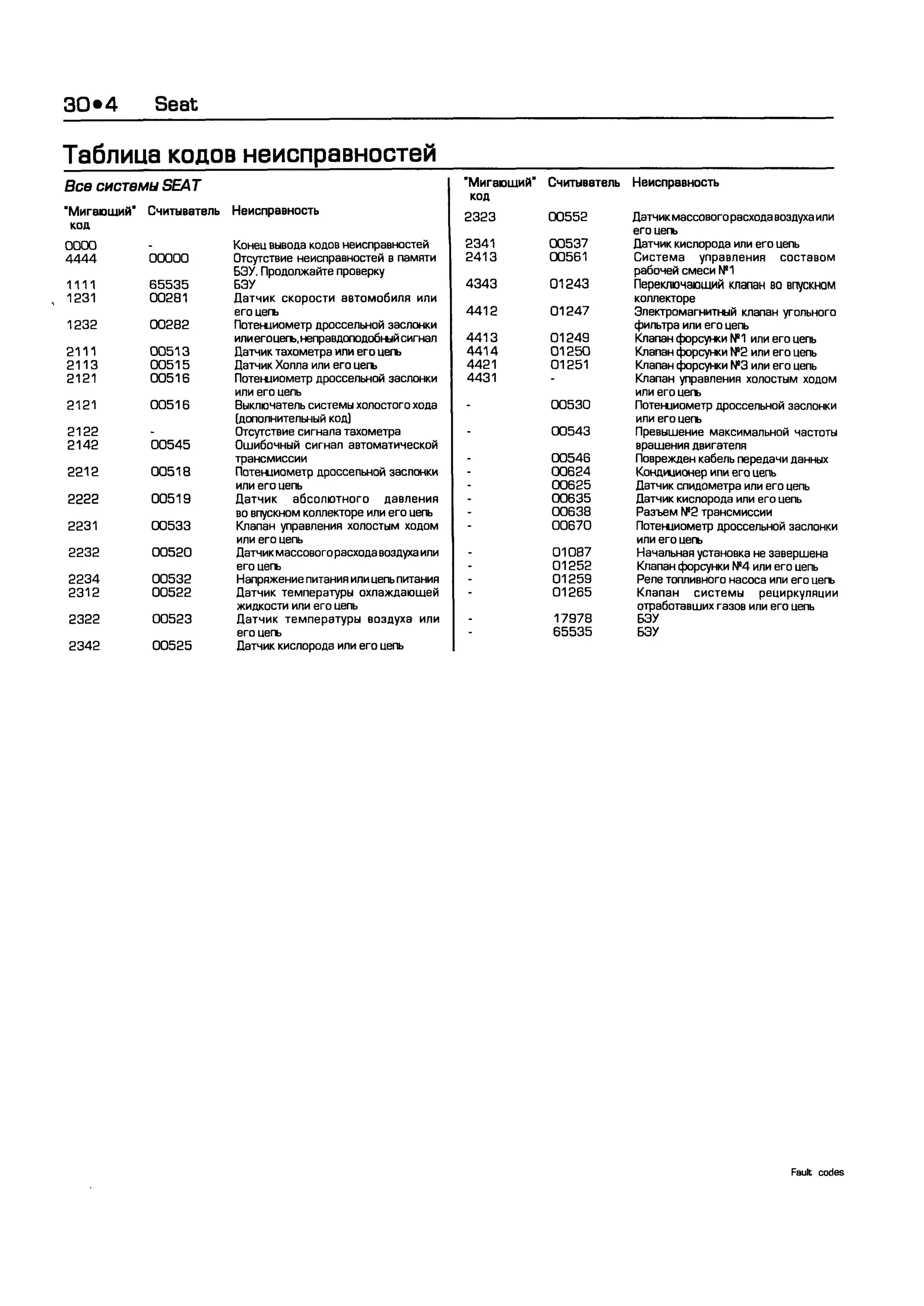 дигностика двигателя. коды неисправностей. руководство 2003