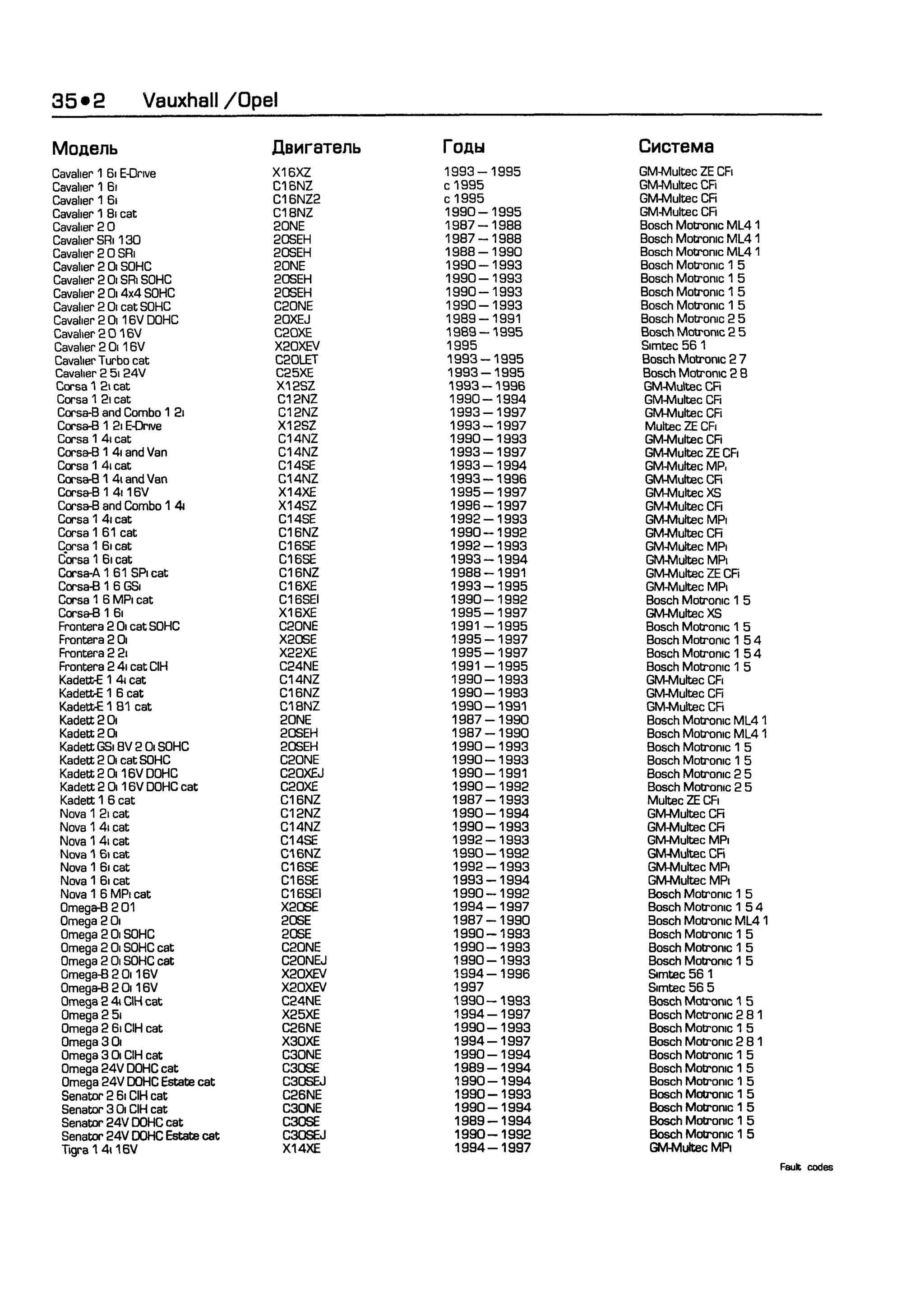 дигностика двигателя. коды неисправностей. руководство 2003