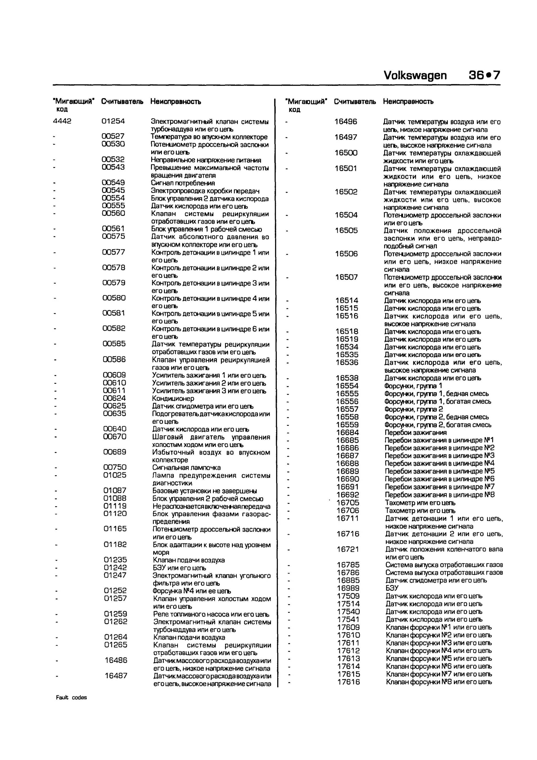 дигностика двигателя. коды неисправностей. руководство 2003