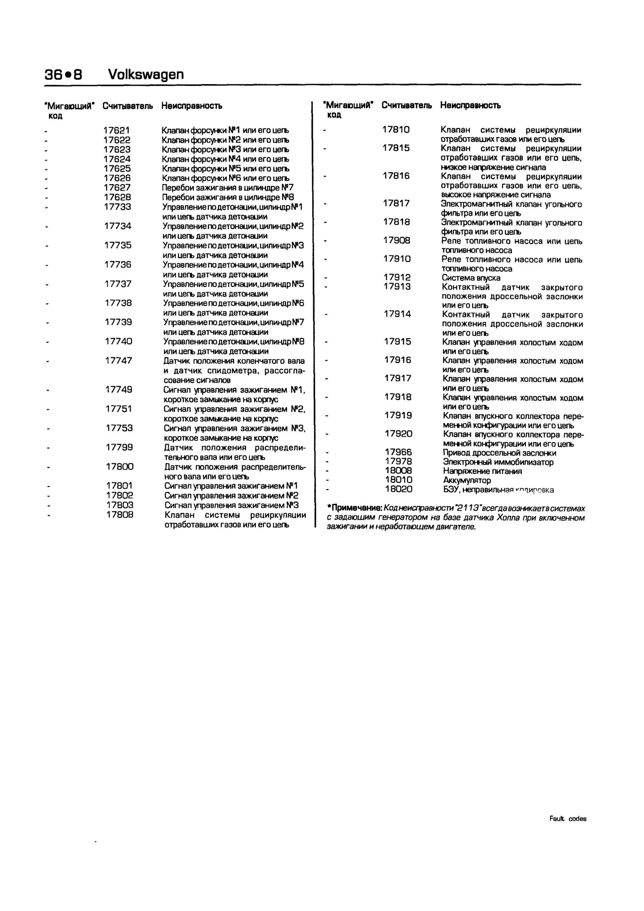дигностика двигателя. коды неисправностей. руководство 2003