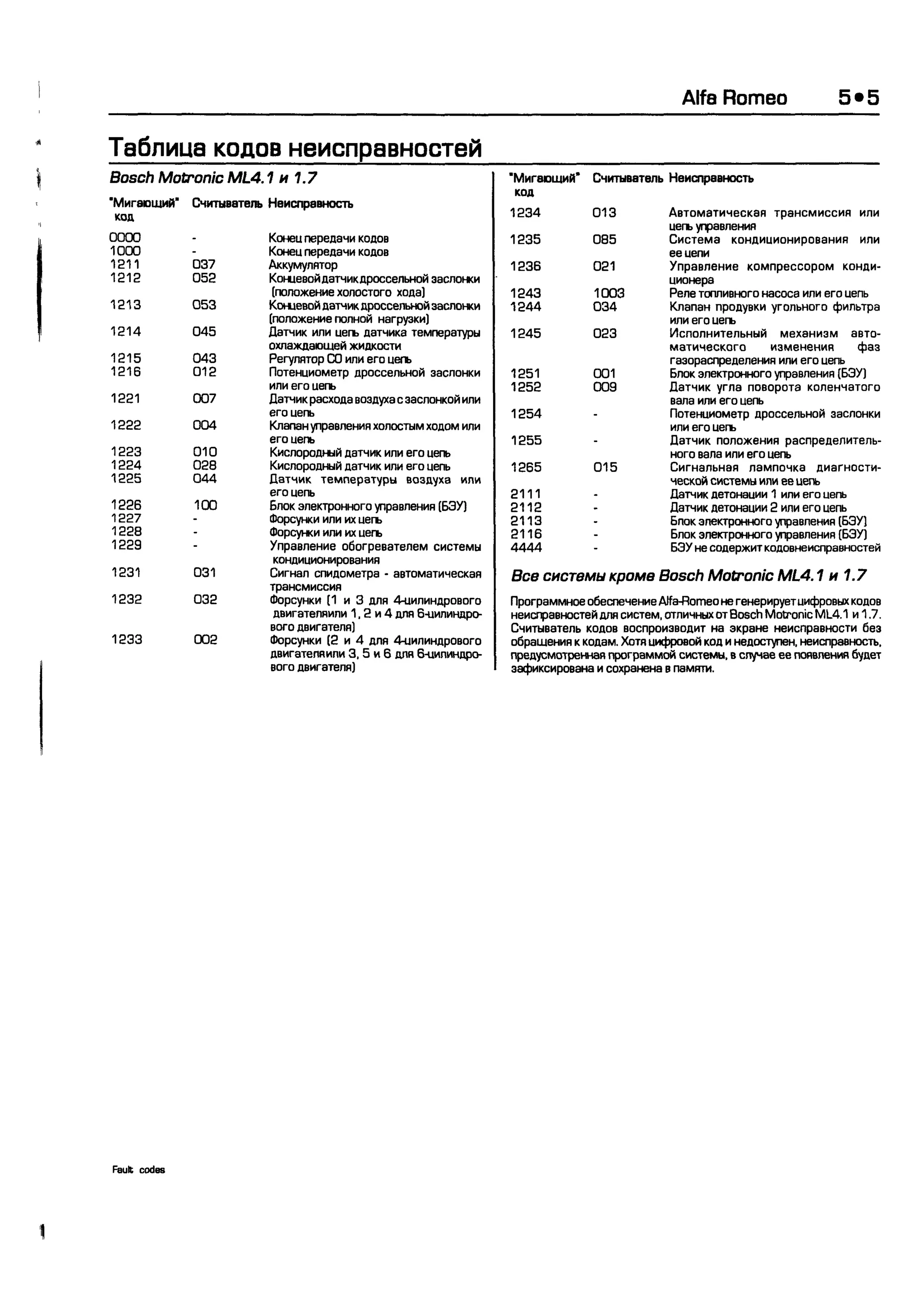 дигностика двигателя. коды неисправностей. руководство 2003