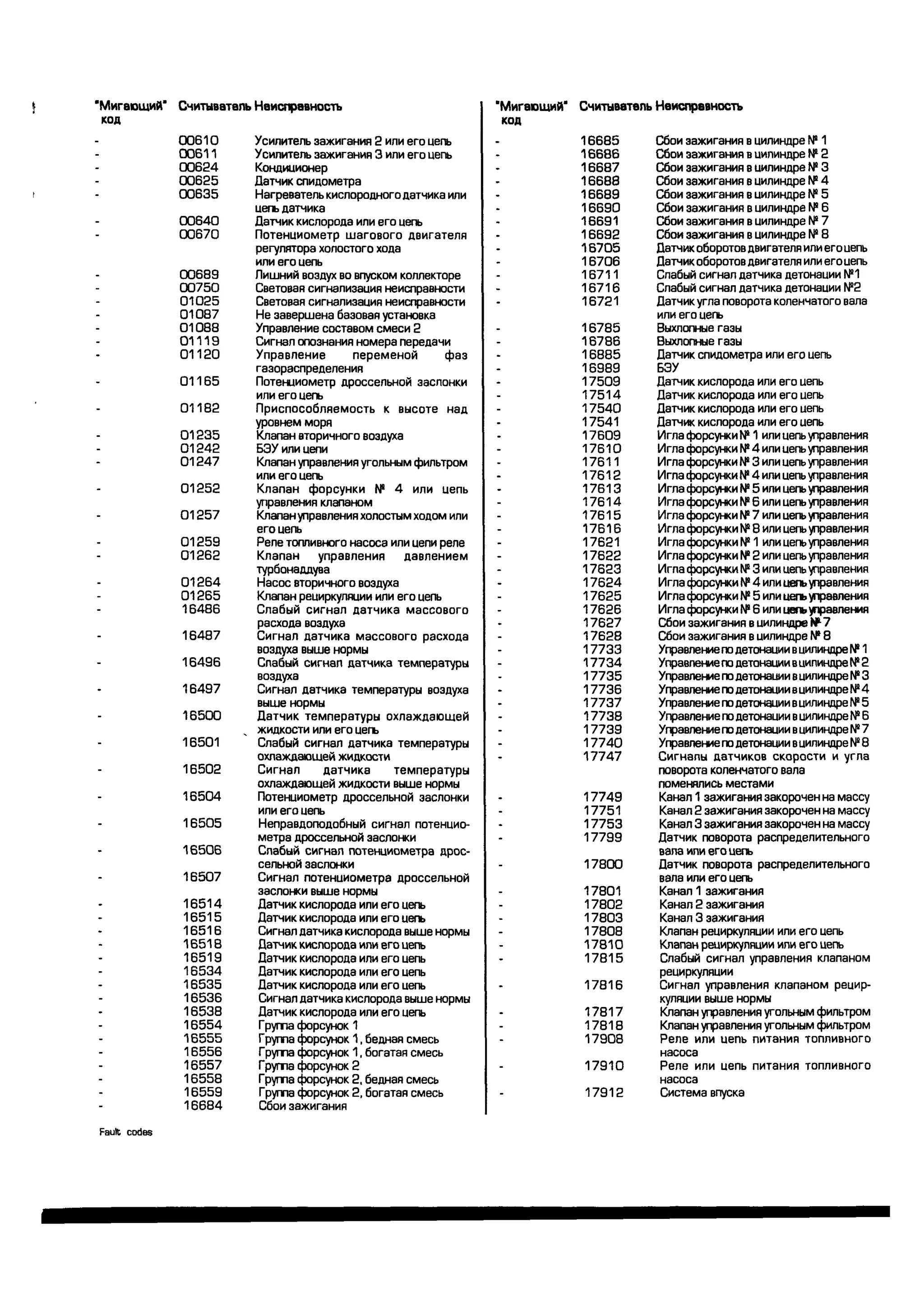 дигностика двигателя. коды неисправностей. руководство 2003