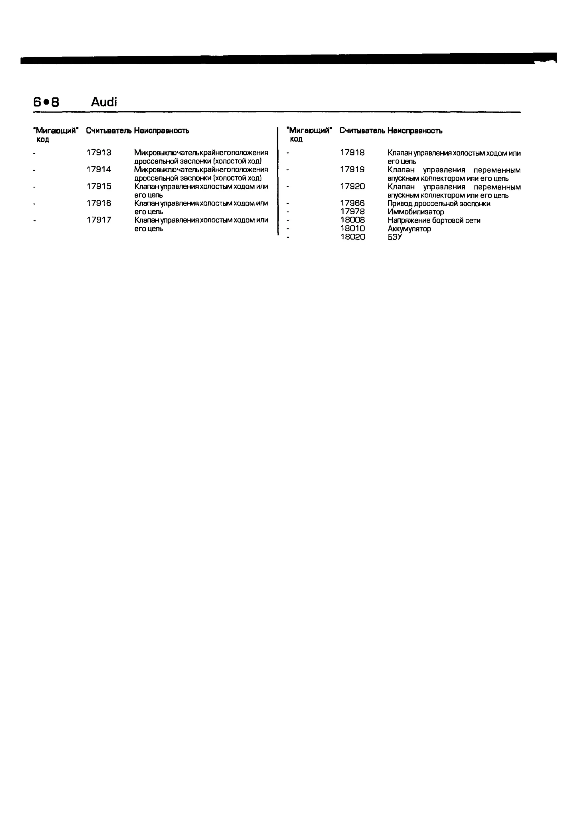 дигностика двигателя. коды неисправностей. руководство 2003