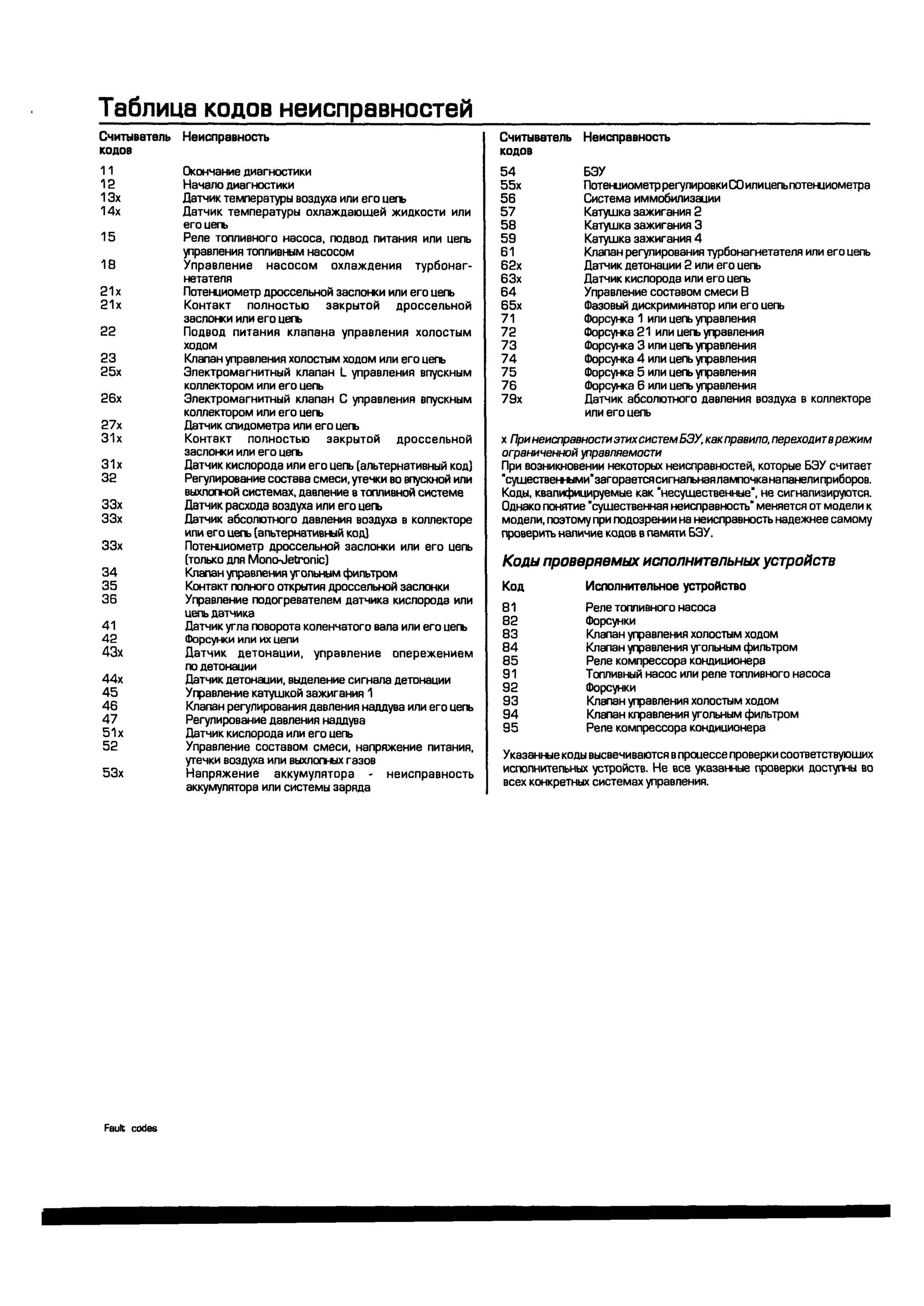 дигностика двигателя. коды неисправностей. руководство 2003