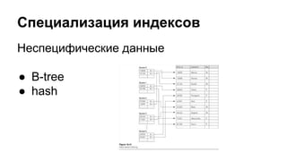 Специализация индексов 
Неспецифические данные 
● B-tree 
● hash 
 