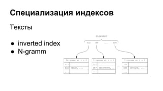 Специализация индексов 
Тексты 
● inverted index 
● N-gramm 
 