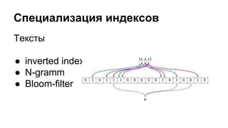 Специализация индексов 
Тексты 
● inverted index 
● N-gramm 
● Bloom-filter 
 