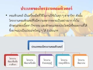 ประเภทของโครงงานคอมพิวเตอร์ 
• คอมพิวเตอร์ เป็นเครื่องมือที่ใช้ในงานวิจัยในทุก ๆ สาขาวิชา ดังนัน้ 
โครงงานคอมพิวเตอร์จึงมีความหลากหลายเป็นอย่างมาก ทัง้ใน 
ลักษณะของเนือ้หา กิจกรรม และลักษณะของประโยชน์หรือผลงานที่ได้ 
ซึ่งอาจแบ่งเป็นประเภทใหญ่ ๆ ได้ 5 ประเภท 
 