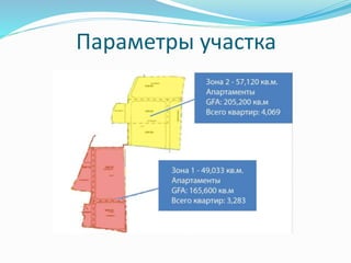 Параметры участка 
 