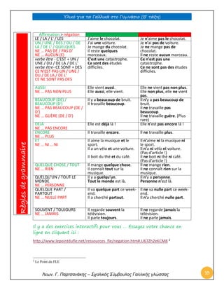 Υλικό για τα Γαλλικά στο Γυμνάσιο (Β’ τάξη) 
Λεων. Γ. Παρτσανάκης – Σχολικός Σύμβουλος Γαλλικής γλώσσας 10 
Affirmation͢͢ > négation 
LE / LA / L' / LES 
J'aime le chocolat. 
Je n'aime pas le chocolat. 
UN / UNE / DES / DU / DE LA / DE L' / QUELQUES 
NE … PAS DE / PAS D' 
NE … AUCUN (E) 
J'ai une voiture. Je mange du chocolat. Il reste quelques morceaux. 
Je n'ai pas de voiture. Je ne mange pas de chocolat. Il ne reste aucun morceau. 
verbe être - C'EST + UN / UNE / DU / DE LA / DE L' verbe être- CE SONT + DES 
CE N'EST PAS UN / UNE / DU / DE LA / DE L' CE NE SONT PAS DES 
C'est une catastrophe. Ce sont des études difficiles. 
Ce n'est pas une catastrophe. Ce ne sont pas des études difficiles. 
AUSSI 
NE … PAS NON PLUS 
Elle vient aussi. Elle aussi, elle vient. 
Elle ne vient pas non plus. Elle non plus, elle ne vient pas. 
BEAUCOUP (DE) / BEAUCOUP (D') 
NE … PAS BEAUCOUP (DE / D') NE … GUÈRE (DE / D') 
Il y a beaucoup de bruit. Il travaille beaucoup. 
Il n'y a pas beaucoup de bruit. Il ne travaille pas beaucoup. Il ne travaille guère. (Plus rare) 
DÉJÀ 
NE … PAS ENCORE 
Elle est déjà là ! 
Elle n'est pas encore là ! 
ENCORE 
NE … PLUS 
Il travaille encore. 
Il ne travaille plus. 
ET 
NE … NI … NI 
Il aime la musique et le sport. Il a un vélo et une voiture. 
Il boit du thé et du café. 
Il n'aime ni la musique ni le sport. Il n'a ni vélo ni voiture. (Pas d'article !) Il ne boit ni thé ni café. (Pas d'article !) 
QUELQUE CHOSE / TOUT NE … RIEN 
Il mange quelque chose. Il connaît tout sur la musique. 
Il ne mange rien. Il ne connaît rien sur la musique. 
QUELQU'UN / TOUT LE MONDE 
NE … PERSONNE 
Il y a quelqu'un. Tout le monde est là. 
Il n'y a personne. Personne n'est là. 
QUELQUE PART / PARTOUT 
NE … NULLE PART 
Il va quelque part ce week- end. Il a cherché partout. 
Il ne va nulle part ce week- end. Il n'a cherché nulle part. 
SOUVENT / TOUJOURS 
NE … JAMAIS 
Il regarde souvent la télévision. Il parle toujours. 
Il ne regarde jamais la télévision. Il ne parle jamais. 
Il y a des exercices interactifs pour vous … Essayez votre chance en ligne en cliquant ici : 
http://www.lepointdufle.net/ressources_fle/negation.htm#.U67Zh2eKCM8 2 
2 Le Point du FLE Règles de grammaire  