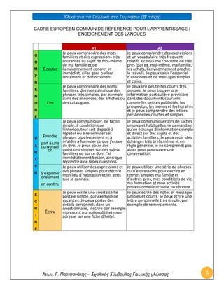 Υλικό για τα Γαλλικά στο Γυμνάσιο (Β’ τάξη) 
Λεων. Γ. Παρτσανάκης – Σχολικός Σύμβουλος Γαλλικής γλώσσας 5 
CADRE EUROPÉEN COMMUN DE RÉFÉRENCE POUR L'APPRENTISSAGE / ENSEIGNEMENT DES LANGUES 
A1 A2 C O M P R E N D R E Écouter 
Je peux comprendre des mots familiers et des expressions très courantes au sujet de moi-même, de ma famille et de l'environnement concret et immédiat, si les gens parlent lentement et distinctement. 
Je peux comprendre des expressions et un vocabulaire très fréquent relatifs à ce qui me concerne de très près (par ex. moi-même, ma famille, les achats, l'environnement proche, le travail). Je peux saisir l'essentiel d'annonces et de messages simples et clairs. Lire 
Je peux comprendre des noms familiers, des mots ainsi que des phrases très simples, par exemple dans des annonces, des affiches ou des catalogues. 
Je peux lire des textes courts très simples. Je peux trouver une information particulière prévisible dans des documents courants comme les petites publicités, les prospectus, les menus et les horaires et je peux comprendre des lettres personnelles courtes et simples. P A R L E R Prendre part à une conversation 
Je peux communiquer, de façon simple, à condition que l'interlocuteur soit disposé à répéter ou à reformuler ses phrases plus lentement et à m'aider à formuler ce que j'essaie de dire. Je peux poser des questions simples sur des sujets familiers ou sur ce dont j'ai immédiatement besoin, ainsi que répondre à de telles questions. 
Je peux communiquer lors de tâches simples et habituelles ne demandant qu'un échange d'informations simple et direct sur des sujets et des activités familiers. Je peux avoir des échanges très brefs même si, en règle générale, je ne comprends pas assez pour poursuivre une conversation. S'exprimer oralement en continu 
Je peux utiliser des expressions et des phrases simples pour décrire mon lieu d'habitation et les gens que je connais. 
Je peux utiliser une série de phrases ou d'expressions pour décrire en termes simples ma famille et d'autres gens, mes conditions de vie, ma formation et mon activité professionnelle actuelle ou récente. É C R I R E Écrire 
Je peux écrire une courte carte postale simple, par exemple de vacances. Je peux porter des détails personnels dans un questionnaire, inscrire par exemple mon nom, ma nationalité et mon adresse sur une fiche d'hôtel. 
Je peux écrire des notes et messages simples et courts. Je peux écrire une lettre personnelle très simple, par exemple de remerciements. 
 