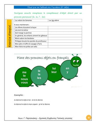 Υλικό για τα Γαλλικά στο Γυμνάσιο (Β’ τάξη) 
Λεων. Γ. Παρτσανάκης – Σχολικός Σύμβουλος Γαλλικής γλώσσας 83 
Soulignez ensuite remplacez le complément d’objet direct par un pronom personnel (le, la, l’ ; les): 
Luc adore les bananes 
Luc les adore 
A vous maintenant : 
Les élèves écoutent la leçon 
Léo écrit la lettre 
Zoé mange la pomme 
En général, les enfants aiment les gâteaux 
Marie adore les bonbons 
Philippe écoute les paroles du professeur 
Mon père m’offre le voyage à Paris 
Mon frère me prête son vélo 
Exemples : 
Je donne le stylo à toi : Je te le donne 
Je donne le stylo à mon copain : je le lui donne 
Exercice d’emploi  