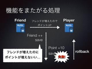 CܤޤI 
Friend եɤΤ Player 
ݥUP 
Friend ++ 
Point +10 
save 
եɤΤ save 
rollback 
ݥȤʤ 
ʧ! 
 