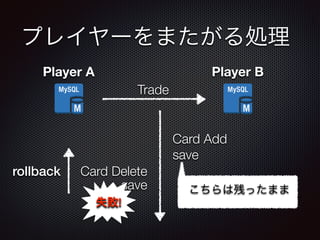 プレイヤーをまたがる処理 
Player A Player B 
Trade 
Card Delete 
Card Add 
save 
save 
失敗! 
rollback 
こちらは残ったまま 
 