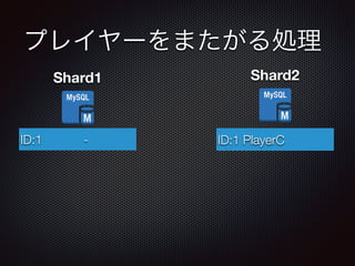 ץ쥤`ޤI 
Shard1 
ID:1 PlayerA 
Shard2 
- ID:1 PlayerC 
 