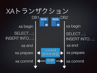 ݴȥ󥶥 
DB1 DB2 
xa begin 
SELECT; 
INSERT INTO; 
xa end 
ӳ 
xa prepare 
xa commit 
xa begin 
SELECT; 
INSERT INTO; 
xa end 
xa prepare 
xa commit 
commit 
ɹ^ 
 