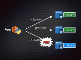 prepare 
prepare 
prepare 
prepare 
App prepare 
ʧ! 
rollback 
 