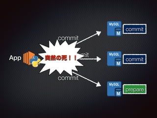 commit 
commit 
commit 
prepare 
prepare 
prepare 
App 
commit 
ͻȻ commit 
 