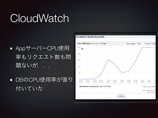 CloudWatch 
App`Щ`CPUʹ 
ʤꥯ↖ 
}ʤ 
DBCPUʹʤ 
Ƥ 
 