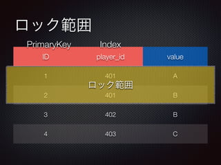 å 
PrimaryKey Index 
ID player_id value 
1 401 A 
å 
2 401 B 
3 402 B 
4 403 C 
 