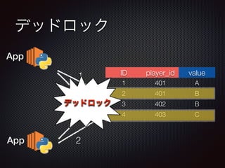 ǥåɥå 
ID player_id value 
1 401 A 
2 401 B 
3 402 B 
4 403 C 
App 
1 
ǥåɥå 
App 2 
 