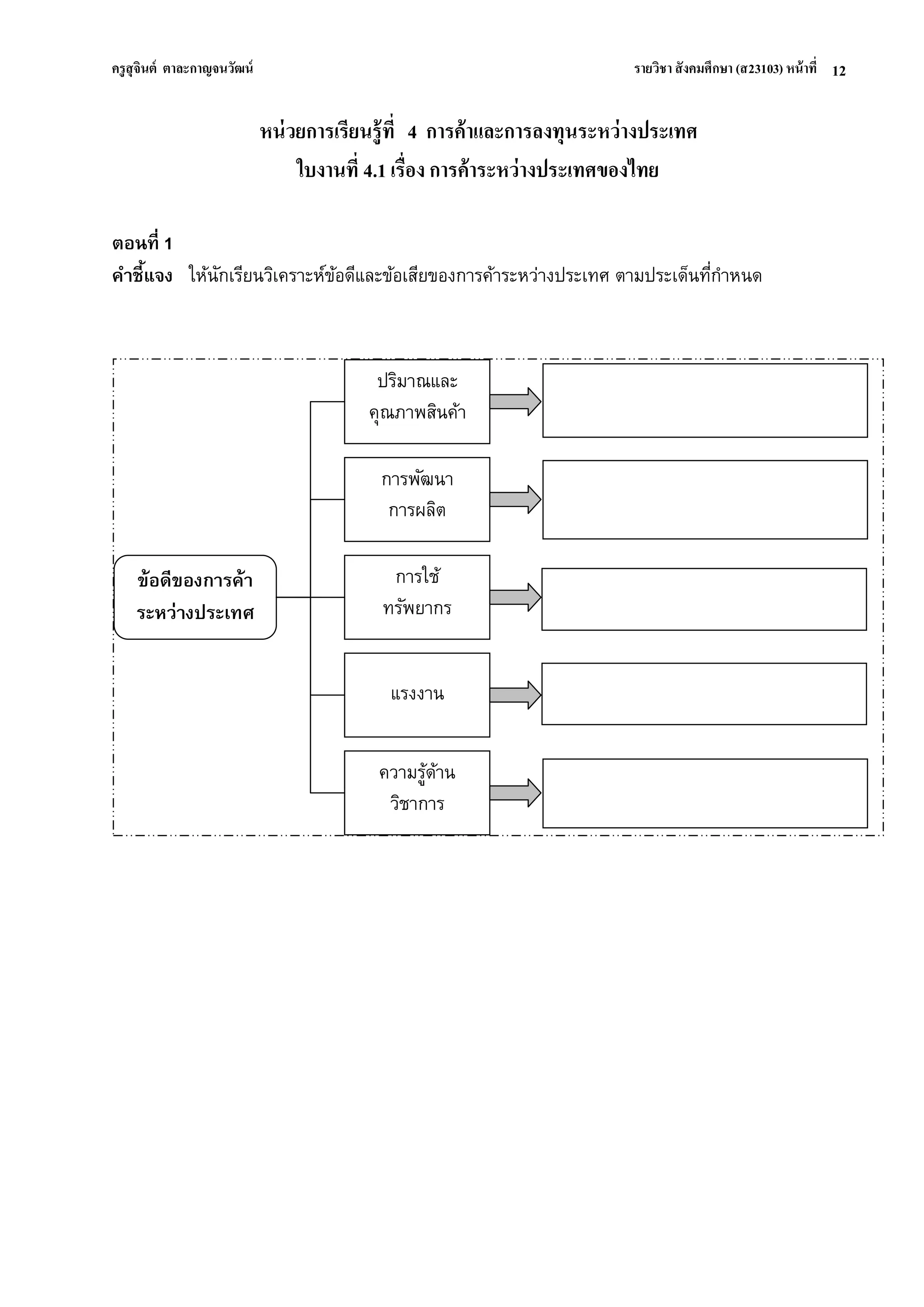 ครูสุจินต์ ตาละกาญจนวัฒน์ รายวิชา สังคมศึกษา (ส23103) หน้าที่ 
12 
หน่วยการเรียนรู้ที่ 4 การค้าและการลงทุนระหว่างประเทศ ใบงานที่ 4.1 เรื่อง การค้าระหว่างประเทศของไทย ตอนที่ 1 คาชี้แจง ให้นักเรียนวิเคราะห์ข้อดีและข้อเสียของการค้าระหว่างประเทศ ตามประเด็นที่กาหนด 
ข้อดีของการค้า 
ระหว่างประเทศ 
ปริมาณและ 
คุณภาพสินค้า 
การพัฒนา 
การผลิต 
การใช้ 
ทรัพยากร 
แรงงาน 
ความรู้ด้าน วิชาการ 
 