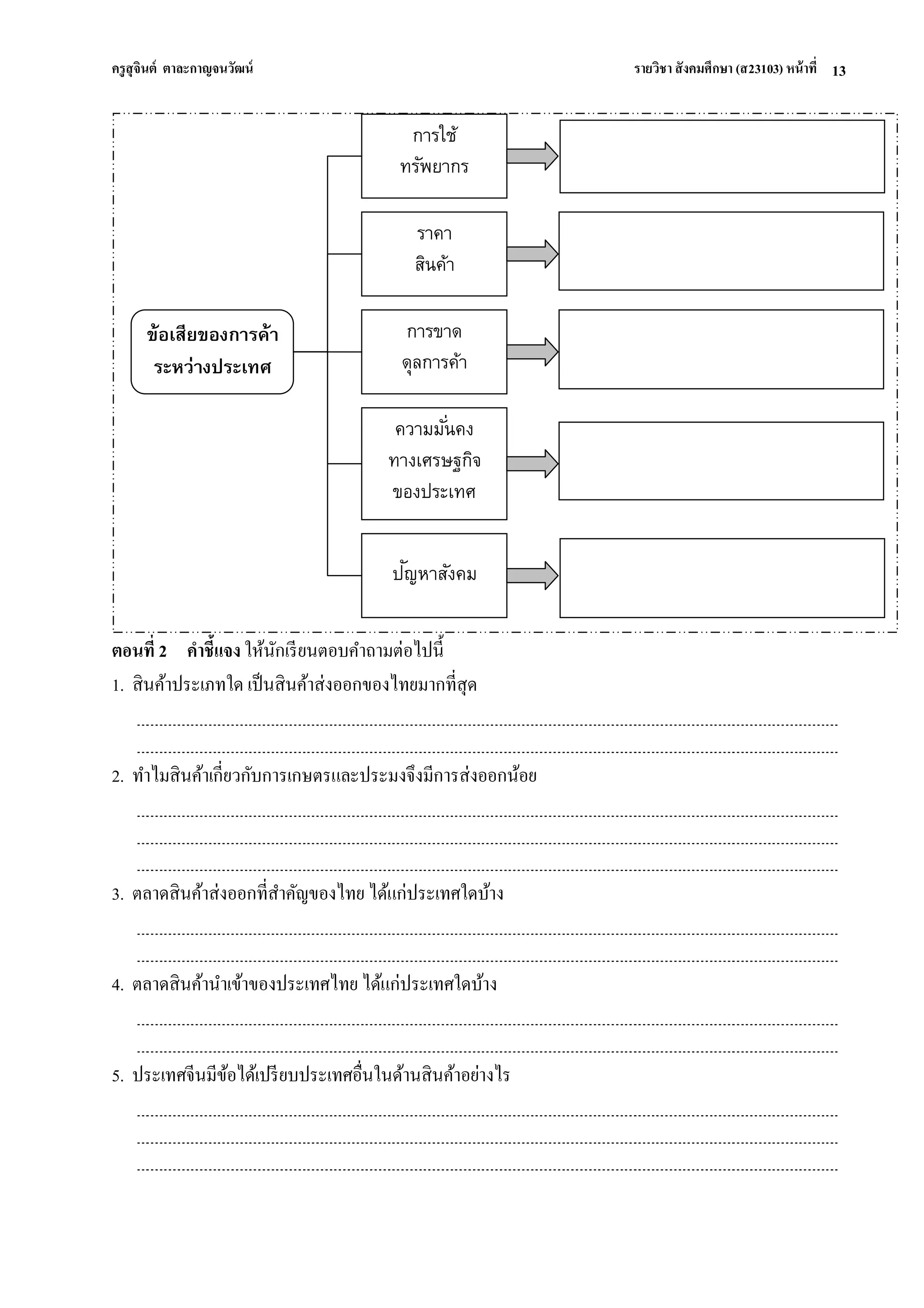 ครูสุจินต์ ตาละกาญจนวัฒน์ รายวิชา สังคมศึกษา (ส23103) หน้าที่ 
13 
ตอนที่ 2 คาชี้แจง ให้นักเรียนตอบคาถามต่อไปนี้ 1. สินค้าประเภทใด เป็นสินค้าส่งออกของไทยมากที่สุด 2. ทาไมสินค้าเกี่ยวกับการเกษตรและประมงจึงมีการส่งออกน้อย 3. ตลาดสินค้าส่งออกที่สาคัญของไทย ได้แก่ประเทศใดบ้าง 4. ตลาดสินค้านาเข้าของประเทศไทย ได้แก่ประเทศใดบ้าง 5. ประเทศจีนมีข้อได้เปรียบประเทศอื่นในด้านสินค้าอย่างไร 
ข้อเสียของการค้า 
ระหว่างประเทศ 
การใช้ 
ทรัพยากร 
ราคา 
สินค้า 
การขาด 
ดุลการค้า 
ความมั่นคง 
ทางเศรษฐกิจ 
ของประเทศ 
ปัญ หาสังคม 
 