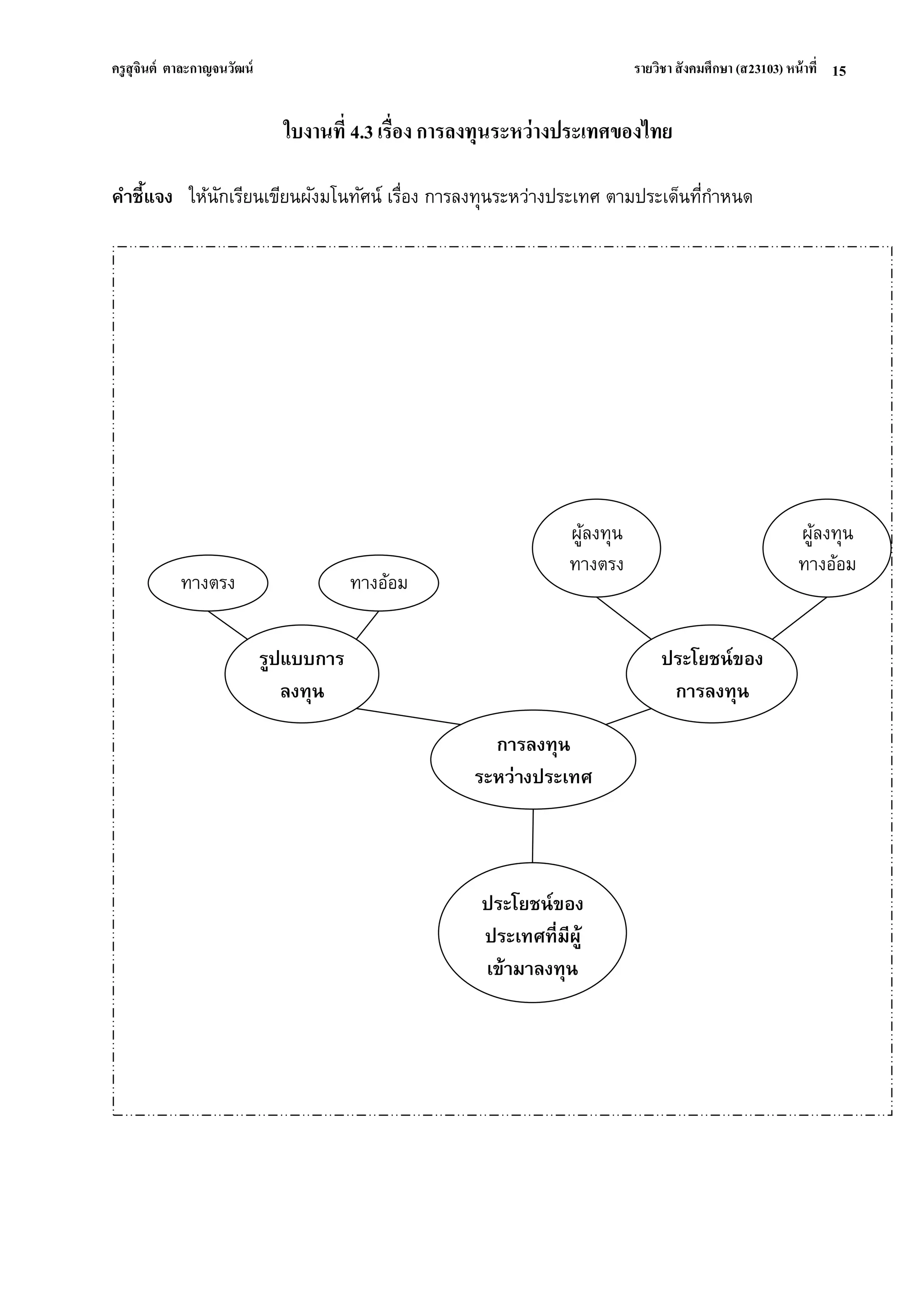 ครูสุจินต์ ตาละกาญจนวัฒน์ รายวิชา สังคมศึกษา (ส23103) หน้าที่ 
15 
ใบงานที่ 4.3 เรื่อง การลงทุนระหว่างประเทศของไทย คาชี้แจง ให้นักเรียนเขียนผังมโนทัศน์ เรื่อง การลงทุนระหว่างประเทศ ตามประเด็นที่กาหนด 
การลงทุน 
ระหว่างประเทศ 
รูปแบบการ ลงทุน 
ทางตรง 
ประโยชน์ของ การลงทุน 
ประโยชน์ของ ประเทศที่มีผู้ เข้ามาลงทุน 
ทางอ้อม 
ผู้ลงทุน 
ทางตรง 
ผู้ลงทุน 
ทางอ้อม  