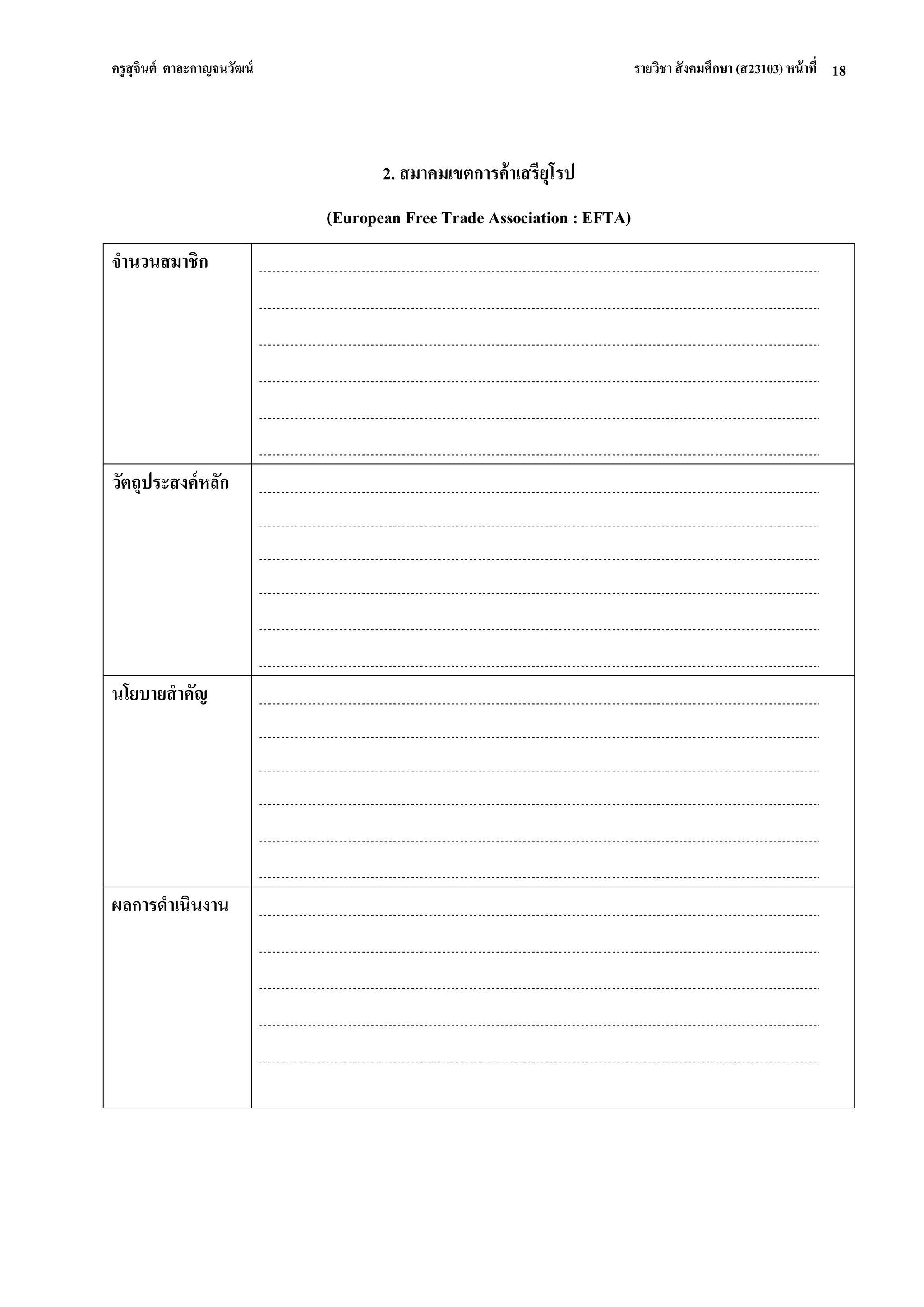 ครูสุจินต์ ตาละกาญจนวัฒน์ รายวิชา สังคมศึกษา (ส23103) หน้าที่ 
18 
2. สมาคมเขตการค้าเสรียุโรป (European Free Trade Association : EFTA) 
จานวนสมาชิก 
วัตถุประสงค์หลัก 
นโยบายสาคัญ 
ผลการดาเนินงาน 
 