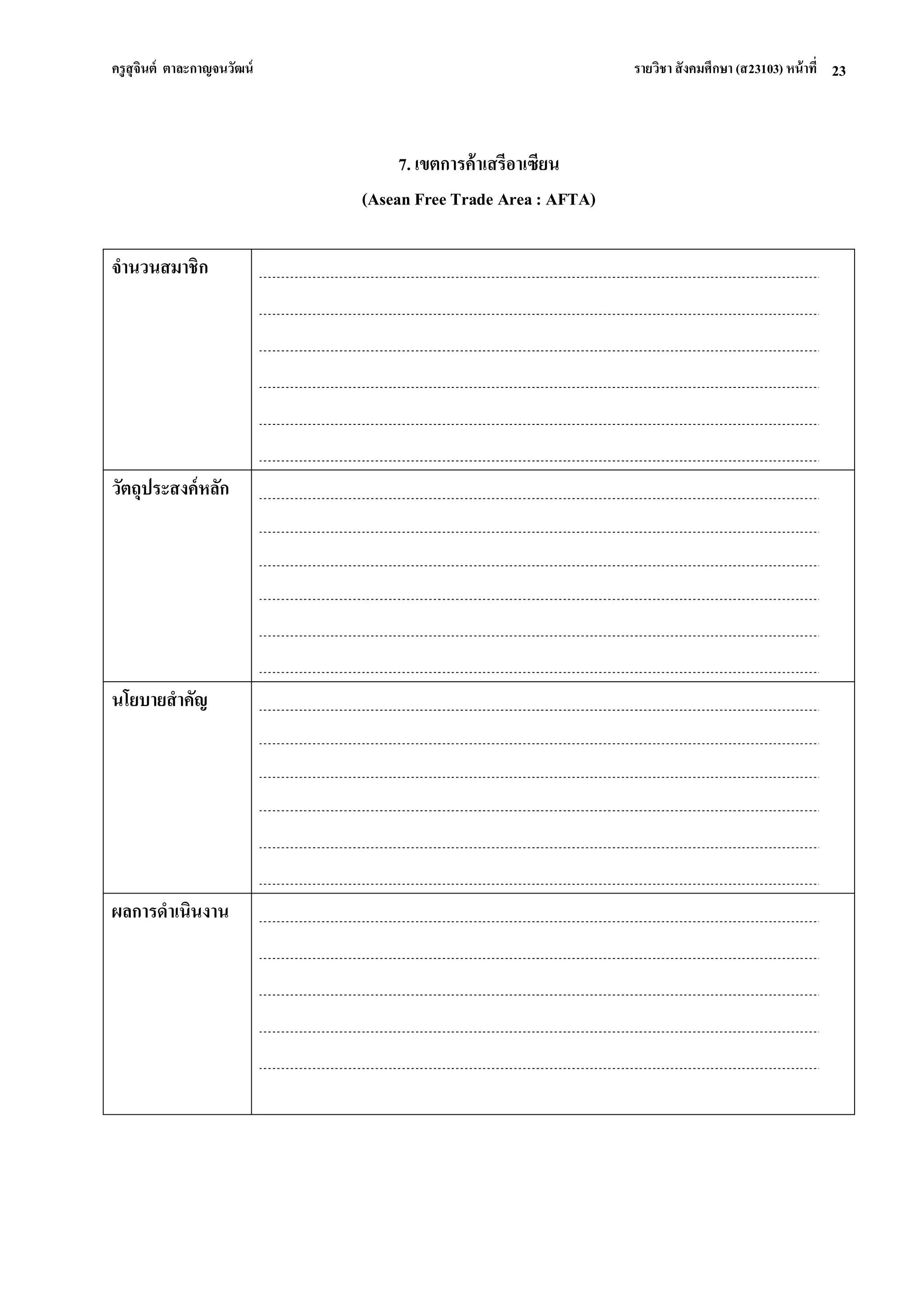 ครูสุจินต์ ตาละกาญจนวัฒน์ รายวิชา สังคมศึกษา (ส23103) หน้าที่ 
23 
7. เขตการค้าเสรีอาเซียน (Asean Free Trade Area : AFTA) 
จานวนสมาชิก 
วัตถุประสงค์หลัก 
นโยบายสาคัญ 
ผลการดาเนินงาน 
 