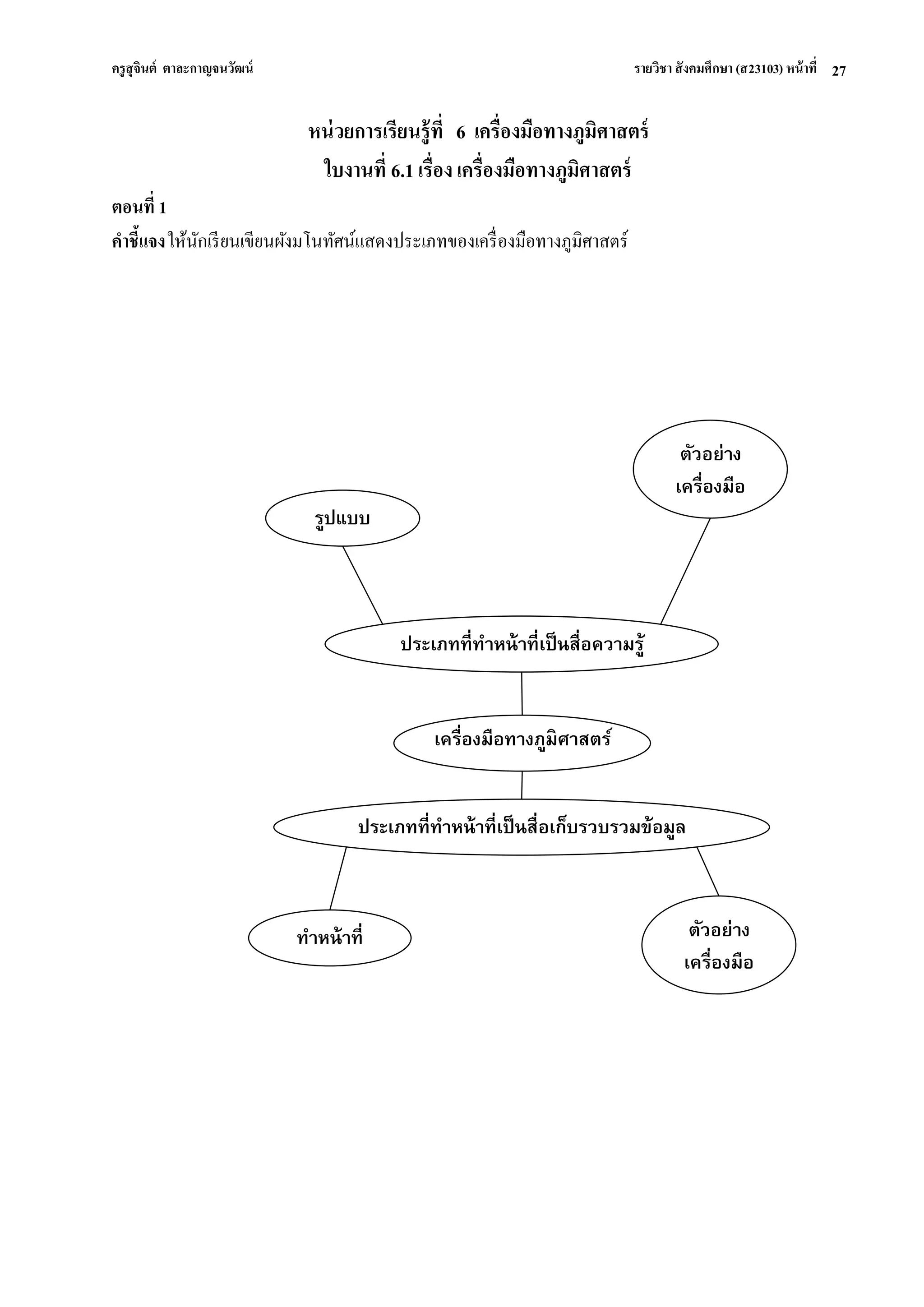 ครูสุจินต์ ตาละกาญจนวัฒน์ รายวิชา สังคมศึกษา (ส23103) หน้าที่ 
27 
หน่วยการเรียนรู้ที่ 6 เครื่องมือทางภูมิศาสตร์ ใบงานที่ 6.1 เรื่อง เครื่องมือทางภูมิศาสตร์ ตอนที่ 1 คาชี้แจง ให้นักเรียนเขียนผังมโนทัศน์แสดงประเภทของเครื่องมือทางภูมิศาสตร์ 
ทาหน้าที่ 
เครื่องมือทางภูมิศาสตร์ 
ประเภทที่ทาหน้าที่เป็นสื่อความรู้ 
ประเภทที่ทาหน้าที่เป็นสื่อเก็บรวบรวมข้อมูล 
ตัวอย่าง 
เครื่องมือ 
รูปแบบ 
ตัวอย่าง 
เครื่องมือ  