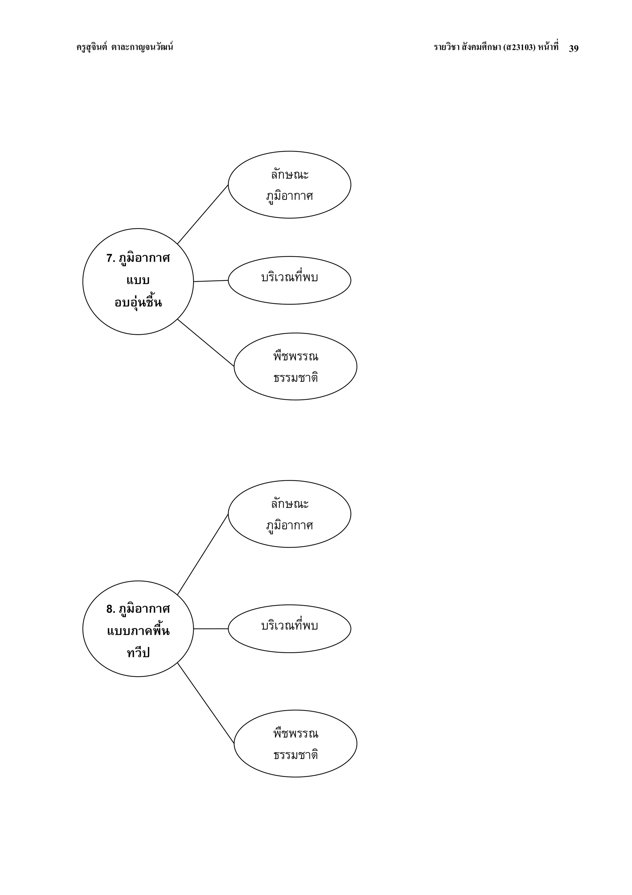 ครูสุจินต์ ตาละกาญจนวัฒน์ รายวิชา สังคมศึกษา (ส23103) หน้าที่ 
39 
ลักษณะ ภูมิอากาศ 
8. ภูมิอากาศ แบบภาคพื้น ทวีป 
บริเวณที่พบ 
พืชพรรณ ธรรมชาติ 
ลักษณะ ภูมิอากาศ 
7. ภูมิอากาศ แบบ 
อบอุ่นชื้น 
บริเวณที่พบ 
พืชพรรณ ธรรมชาติ  