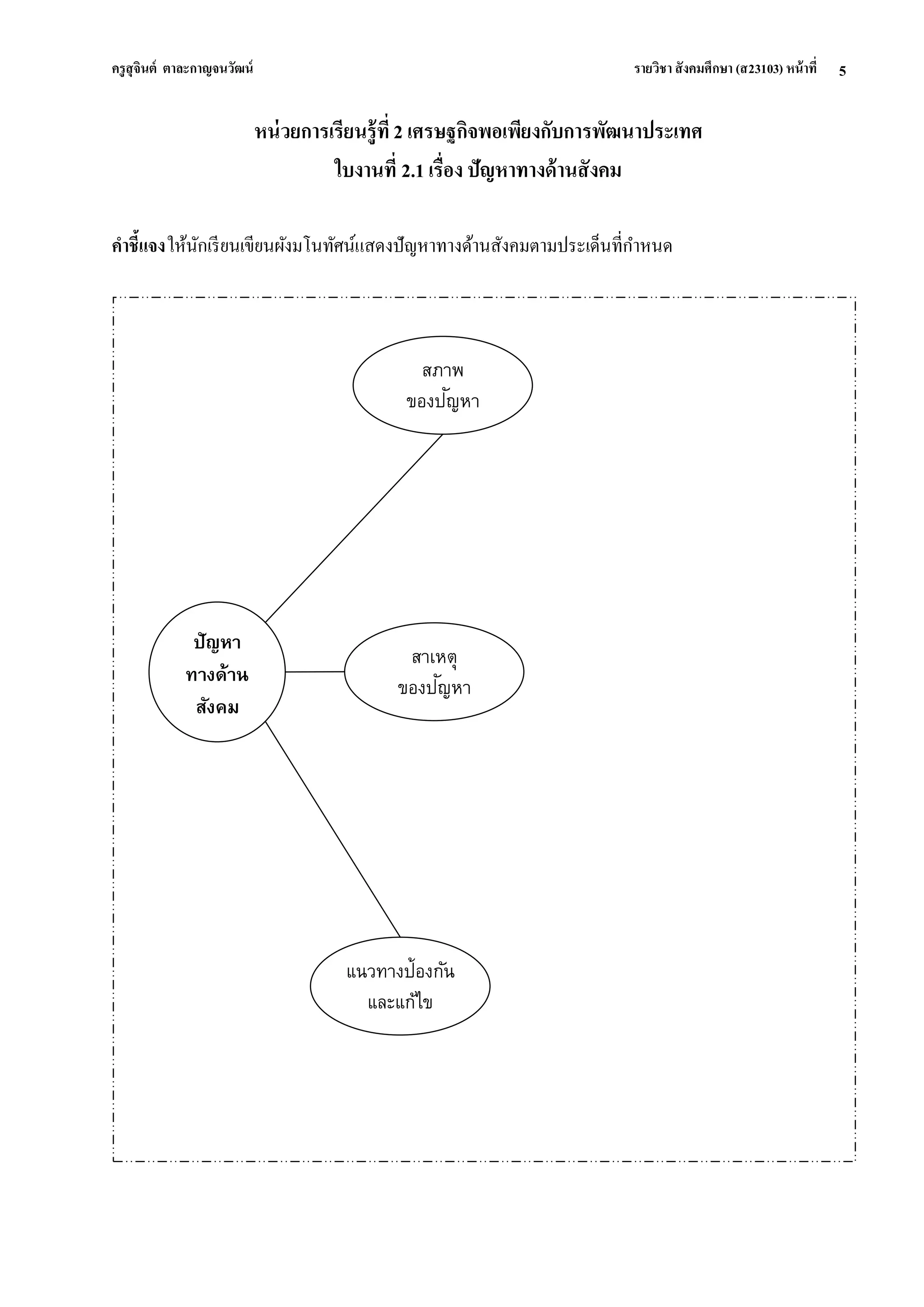 ครูสุจินต์ ตาละกาญจนวัฒน์ รายวิชา สังคมศึกษา (ส23103) หน้าที่ 
5 
หน่วยการเรียนรู้ที่ 2 เศรษฐกิจพอเพียงกับการพัฒนาประเทศ ใบงานที่ 2.1 เรื่อง ปัญหาทางด้านสังคม คาชี้แจง ให้นักเรียนเขียนผังมโนทัศน์แสดงปัญหาทางด้านสังคมตามประเด็นที่กาหนด 
สภาพ 
ของปัญ หา 
ปัญหา ทางด้าน 
สังคม 
สาเหตุ 
ของปัญ หา 
แนวทางป้องกัน และแก้ไข  
