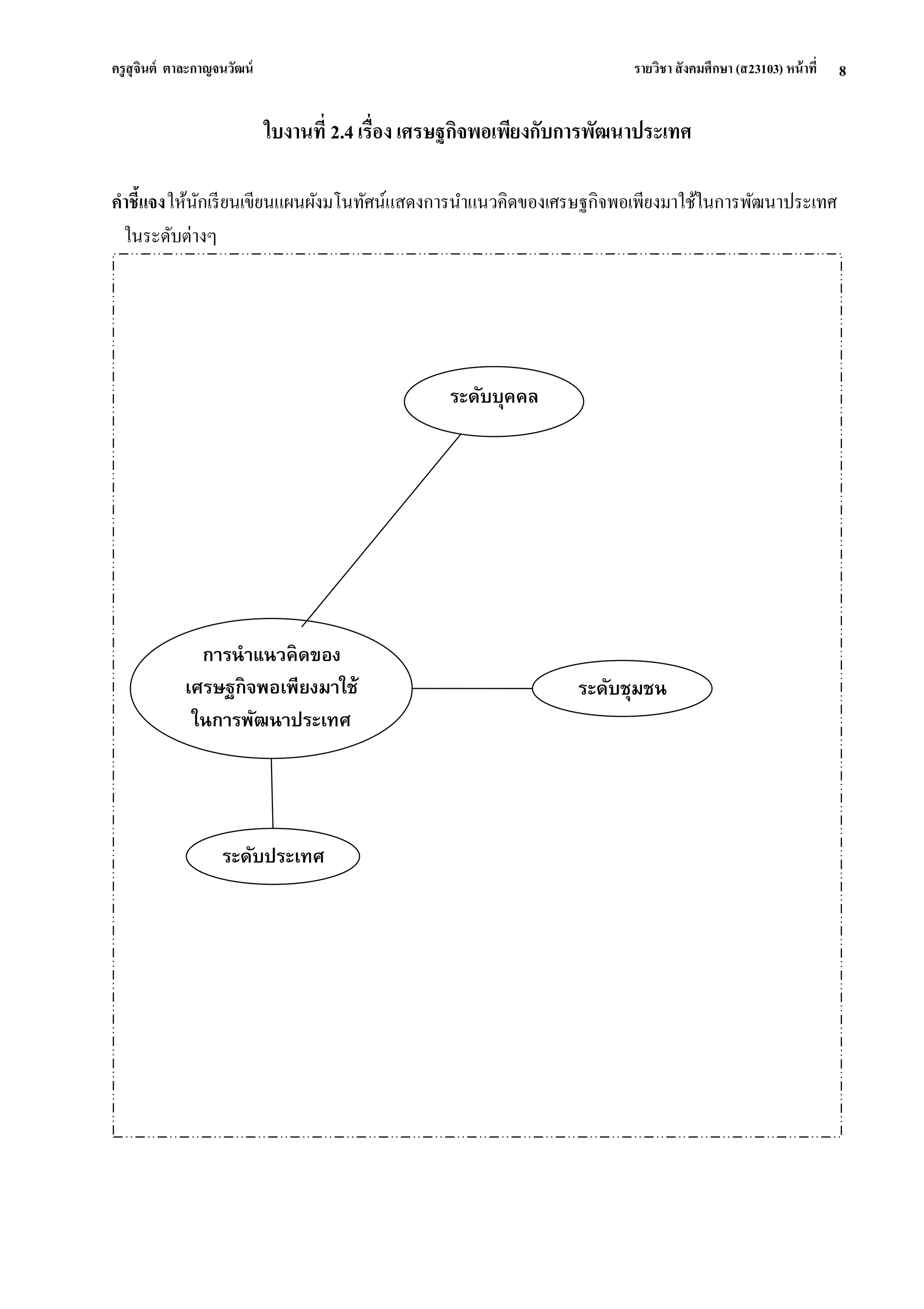ครูสุจินต์ ตาละกาญจนวัฒน์ รายวิชา สังคมศึกษา (ส23103) หน้าที่ 
8 
ใบงานที่ 2.4 เรื่อง เศรษฐกิจพอเพียงกับการพัฒนาประเทศ คาชี้แจง ให้นักเรียนเขียนแผนผังมโนทัศน์แสดงการนาแนวคิดของเศรษฐกิจพอเพียงมาใช้ในการพัฒนาประเทศ ในระดับต่างๆ 
ระดับบุคคล 
ระดับชุมชน 
ระดับประเทศ 
การนาแนวคิดของ 
เศรษฐกิจพอเพียงมาใช้ 
ในการพัฒนาประเทศ  