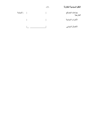 - النظم السياسية المقارنة - 17 
جماعات المصالح | | | السياسة 
الخارجية 
الأحزاب السياسية | | 
الاتصال السياسي |_______________ __| 
 