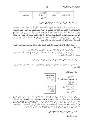 - النظم السياسية المقارنة - 62 
الأطر الانخراط 
أقل تمرآزا النوادي أحزاب 
اللجان 
الجماهير 
3 - التصنيف على أساس الانتماء الايديولوجي للحزب: 
رغم الانتقادات التي تصف هذا النوع من لتصنيفات على أساس مقياس اليمين واليسار، 
بالاضاقفة إلى أن التمييز بين الأحزاب السياسية في الدول أصبح شائعا على أساس اليمين واليسار، 
وهو مسألة نسبية، تختلف من بلد لآخر، غير أن المدافيعن عنه يرون أنه ضروري لدراسة البرامج 
الحربية وتوجهات الحزب الايديولويجية بناءا على الوثائق والتصريحات التي تصدر من قيادته، 
وذلك على أساس معايير ثابتة، ومن أهم التصنيفات المشتهرة في هذا المجال تصنيف جان بلوندل 
للأحزاب السياسية بناءا على ثلاثة معايير: Jean Blondel 
- معيار المشارآة داخل الحزب: هل تتسم بالديمقراطية أم بالأوليغارشية على أساس التعيين 
والتزآية. 
- معيار الوسيلة إلى بلوغ السلطة: هل عبر وسائل ليبرالية ام سلطوية. 
- معيار الموقف من الوضع القائم: هل بالمحافظة على الوضع القائم، أو اتخاذ موقف 
وسطي، أو الدعوة إلى التغيير. 
وقدم التصنيف التالي انظلاقا من أقصى اليمين إلى أقصى اليسار: 
محافظين، مسيحيين ديمقراطيين، ليبراليين، راديكاليين، احزاب الفلاحين، الاشتراآيين، 
الشيوعيين. 
وفق السلم التالي: 
- محافظين 
- مسيحيين ديمقراطيين 
- ليبراليين 
- راديكاليين 
- أحزاب الفلاحين 
- الاشتراآيين 
- الشيوعيين 
سلطوية، حفاظ 
على الوضع 
القائم 
ديمقراطية، 
تغيير الوضع 
القائم 
صنفت الأحزاب السياسية ضمن مقياس اليمين CSES وفي دراسات سياسية آما في إطار 
واليسار، عبر سلم مشكل من عشر درجات، بغرض التصنيف وجمع المعطيات في الدراسات 
الاحصائية المقارنة بين الدول، وتمثل هذا السلم في الترتيب التالي: 1) الشيوعيين 2) الايكولوجيين 
3)الاشتراآيين 4) الاشتراآيين الديمقراطيين 5) اليسار الليبرالي 6) الليبراليين 7) المسيحيين 
الديمقراطيين 8) اليمين الليبرالي 9) المحافظين 10 ) الأحزاب القومية والدينية. 
التصنيف على أساس الانتماء الاجتماعي: 
احزاب طائفية: 
 