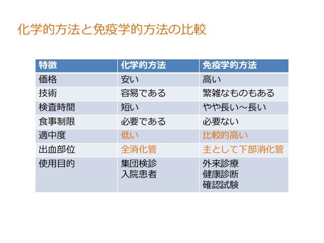 便潜血反応