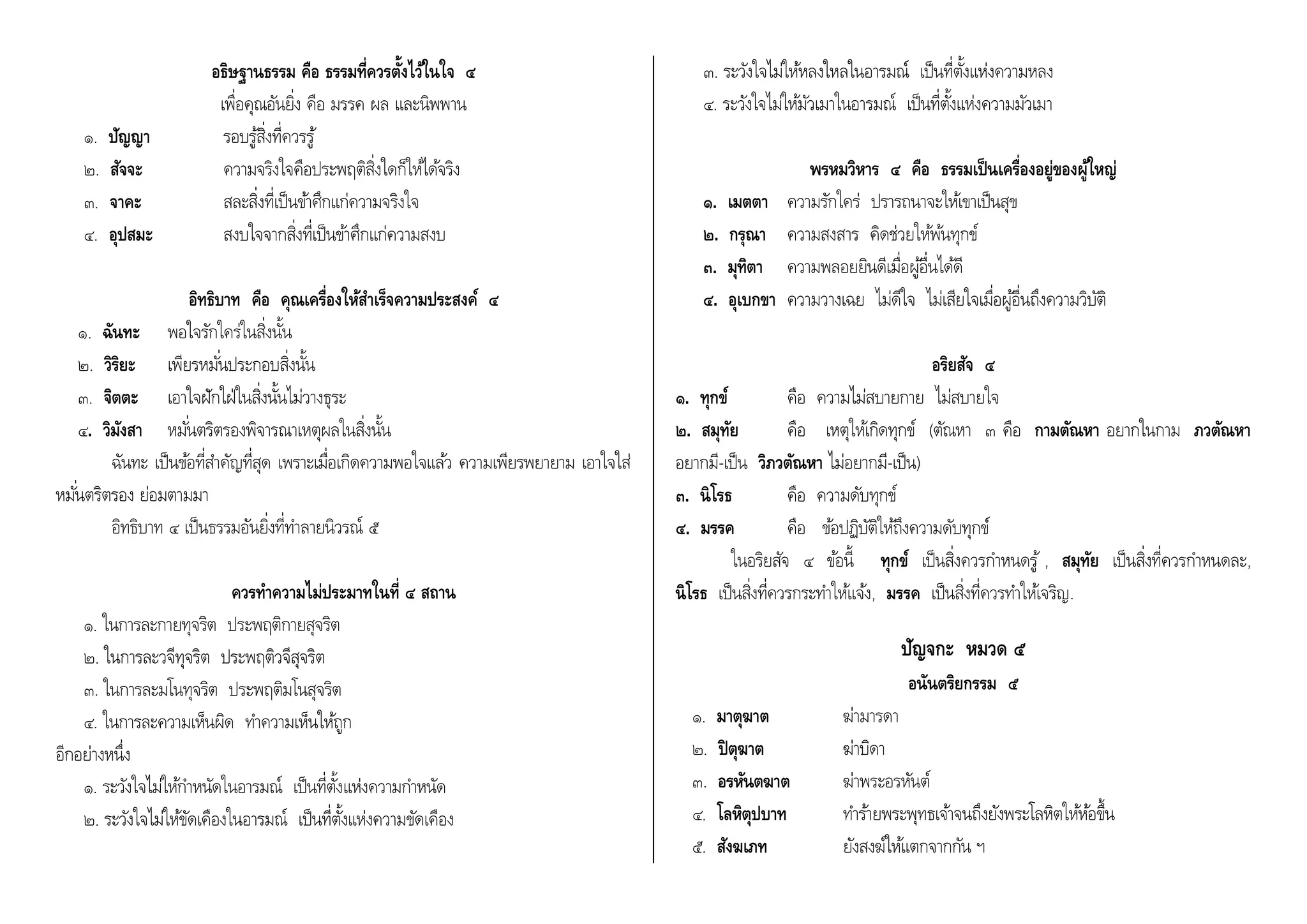 อธิษฐานธรรม คือ ธรรมที่ควรตั้งไว้ในใจ ๔ 
เพื่อคุณอันยิ่ง คือ มรรค ผล และนิพพาน 
๑. ปัญญา รอบรูส้ิ่งที่ควรรู้ 
๒. สัจจะ ความจริงใจคือประพฤติสิ่งใดก็ใหไ้ดจ้ริง 
๓. จาคะ สละสิ่งที่เป็นขา้ศึกแก่ความจริงใจ 
๔. อุปสมะ สงบใจจากสิ่งที่เป็นขา้ศึกแก่ความสงบ 
อิทธิบาท คือ คุณเครื่องให้สา เร็จความประสงค์ ๔ 
๑. ฉันทะ พอใจรักใคร่ในสิ่งนนั้ 
๒. วิริยะ เพียรหมัน่ประกอบสิ่งนนั้ 
๓. จิตตะ เอาใจฝักใฝ่ในสิ่งนนั้ไม่วางธุระ 
๔. วิมังสา หมัน่ตริตรองพิจารณาเหตุผลในสิ่งนนั้ 
ฉันทะ เป็นขอ้ที่สา คัญที่สุด เพราะเมื่อเกิดความพอใจแลว้ ความเพียรพยายาม เอาใจใส่ 
หมัน่ตริตรอง ย่อมตามมา 
อิทธิบาท ๔ เป็นธรรมอันยิ่งที่ทา ลายนิวรณ์ ๕ 
ควรทา ความไม่ประมาทในที่ ๔ สถาน 
๑. ในการละกายทุจริต ประพฤติกายสุจริต 
๒. ในการละวจีทุจริต ประพฤติวจีสุจริต 
๓. ในการละมโนทุจริต ประพฤติมโนสุจริต 
๔. ในการละความเห็นผิด ทา ความเห็นใหถู้ก 
อีกอย่างหนึ่ง 
๑. ระวังใจไม่ใหก้า หนัดในอารมณ์ เป็นที่ตงั้แห่งความกา หนัด 
๒. ระวังใจไม่ใหขั้ดเคืองในอารมณ์ เป็นที่ตงั้แห่งความขัดเคือง 
๓. ระวังใจไม่ใหห้ลงใหลในอารมณ์ เป็นที่ตงั้แห่งความหลง 
๔. ระวังใจไม่ใหมั้วเมาในอารมณ ์ เป็นที่ตงั้แห่งความมัวเมา 
พรหมวิหาร ๔ คือ ธรรมเป็นเครื่องอยู่ของผู้ใหญ่ 
๑. เมตตา ความรักใคร่ ปรารถนาจะใหเ้ขาเป็นสุข 
๒. กรุณา ความสงสาร คิดช่วยใหพ้น้ทุกข์ 
๓. มุทิตา ความพลอยยินดีเมื่อผูอื้่นไดดี้ 
๔. อุเบกขา ความวางเฉย ไม่ดีใจ ไม่เสียใจเมื่อผูอื้่นถึงความวิบัติ 
อริยสัจ ๔ 
๑. ทุกข์ คือ ความไม่สบายกาย ไม่สบายใจ 
๒. สมุทัย คอื เหตุใหเ้กิดทุกข์ (ตัณหา ๓ คอื กามตัณหา อยากในกาม ภวตัณหา 
อยากมี-เป็น วิภวตัณหา ไม่อยากมี-เป็น) 
๓. นิโรธ คอื ความดับทุกข์ 
๔. มรรค คอื ขอ้ปฏิบัติใหถึ้งความดับทุกข์ 
ในอริยสัจ ๔ ขอ้นี้ ทุกข์ เป็นสิ่งควรกา หนดรู้ , สมุทัย เป็นสิ่งที่ควรกา หนดละ, 
นิโรธ เป็นสิ่งที่ควรกระทา ใหแ้จง้, มรรค เป็นสิ่งที่ควรทา ใหเ้จริญ. 
ปัญจกะ หมวด ๕ 
อนันตริยกรรม ๕ 
๑. มาตุฆาต ฆ่ามารดา 
๒. ปิตุฆาต ฆ่าบิดา 
๓. อรหันตฆาต ฆ่าพระอรหันต์ 
๔. โลหิตุปบาท ทา รา้ยพระพุทธเจา้จนถึงยังพระโลหิตใหห้อ้ขึ้น 
๕. สังฆเภท ยังสงฆ์ใหแ้ตกจากกัน ฯ 
 