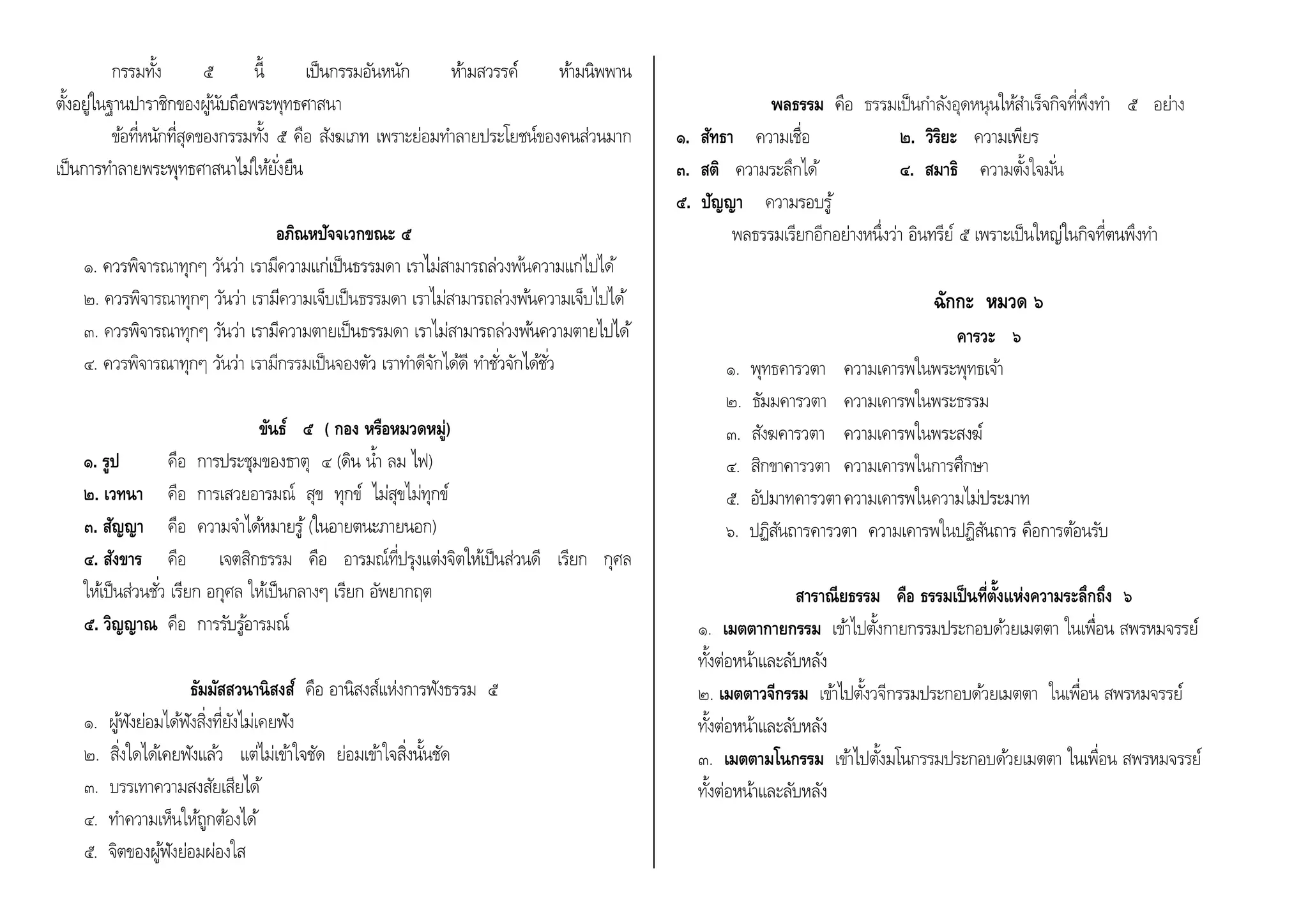 กรรมทงั้ ๕ นี้ เป็นกรรมอันหนัก หา้มสวรรค์ หา้มนิพพาน 
ตงั้อยู่ในฐานปาราชิกของผูนั้บถือพระพุทธศาสนา 
ขอ้ที่หนักที่สุดของกรรมทงั้ ๕ คือ สังฆเภท เพราะย่อมทา ลายประโยชน์ของคนส่วนมาก 
เป็นการทา ลายพระพุทธศาสนาไม่ใหยั้ง่ยืน 
อภิณหปัจจเวกขณะ ๕ 
๑. ควรพิจารณาทุกๆ วันว่า เรามีความแก่เป็นธรรมดา เราไม่สามารถล่วงพน้ความแก่ไปได้ 
๒. ควรพิจารณาทุกๆ วันว่า เรามีความเจ็บเป็นธรรมดา เราไม่สามารถล่วงพน้ความเจ็บไปได้ 
๓. ควรพิจารณาทุกๆ วันว่า เรามีความตายเป็นธรรมดา เราไม่สามารถล่วงพน้ความตายไปได้ 
๔. ควรพิจารณาทุกๆ วันว่า เรามีกรรมเป็นจองตัว เราทา ดีจักไดดี้ ทา ชัว่จักไดชั้ว่ 
ขันธ์ ๕ ( กอง หรือหมวดหมู่) 
๑. รูป คอื การประชุมของธาตุ ๔ (ดิน น้า ลม ไฟ) 
๒. เวทนา คอื การเสวยอารมณ์ สุข ทุกข์ ไม่สุขไม่ทุกข์ 
๓. สัญญา คอื ความจา ไดห้มายรู้(ในอายตนะภายนอก) 
๔. สังขาร คอื เจตสิกธรรม คือ อารมณ์ที่ปรุงแต่งจิตใหเ้ป็นส่วนดี เรียก กุศล 
ใหเ้ป็นส่วนชัว่ เรียก อกุศล ใหเ้ป็นกลางๆ เรียก อัพยากฤต 
๕. วิญญาณ คอื การรับรูอ้ารมณ์ 
ธัมมัสสวนานิสงส์ คอื อานิสงส์แห่งการฟังธรรม ๕ 
๑. ผูฟั้งย่อมไดฟั้งสิ่งที่ยังไม่เคยฟัง 
๒. สิ่งใดไดเ้คยฟังแลว้ แต่ไม่เขา้ใจชัด ย่อมเขา้ใจสิ่งนนั้ชัด 
๓. บรรเทาความสงสัยเสียได้ 
๔. ทา ความเห็นใหถู้กตอ้งได้ 
๕. จิตของผูฟั้งย่อมผ่องใส 
พลธรรม คอื ธรรมเป็นกา ลังอุดหนุนใหส้า เร็จกิจที่พึงทา ๕ อย่าง 
๑. สัทธา ความเชื่อ ๒. วิริยะ ความเพียร 
๓. สติ ความระลึกได้ ๔. สมาธิ ความตงั้ใจมัน่ 
๕. ปัญญา ความรอบรู้ 
พลธรรมเรียกอีกอย่างหนึ่งว่า อินทรีย์ ๕ เพราะเป็นใหญ่ในกิจที่ตนพึงทา 
ฉักกะ หมวด ๖ 
คารวะ ๖ 
๑. พุทธคารวตา ความเคารพในพระพุทธเจา้ 
๒. ธัมมคารวตา ความเคารพในพระธรรม 
๓. สังฆคารวตา ความเคารพในพระสงฆ์ 
๔. สิกขาคารวตา ความเคารพในการศึกษา 
๕. อัปมาทคารวตา ความเคารพในความไม่ประมาท 
๖. ปฏิสันถารคารวตา ความเคารพในปฏิสันถาร คือการตอ้นรับ 
สาราณียธรรม คือ ธรรมเป็นที่ตั้งแห่งความระลึกถึง ๖ 
๑. เมตตากายกรรม เขา้ไปตงั้กายกรรมประกอบดว้ยเมตตา ในเพื่อน สพรหมจรรย์ 
ทงั้ต่อหน้าและลับหลัง 
๒. เมตตาวจีกรรม เขา้ไปตงั้วจีกรรมประกอบดว้ยเมตตา ในเพื่อน สพรหมจรรย์ 
ทงั้ต่อหน้าและลับหลัง 
๓. เมตตามโนกรรม เขา้ไปตงั้มโนกรรมประกอบดว้ยเมตตา ในเพื่อน สพรหมจรรย์ 
ทงั้ต่อหน้าและลับหลัง 
 