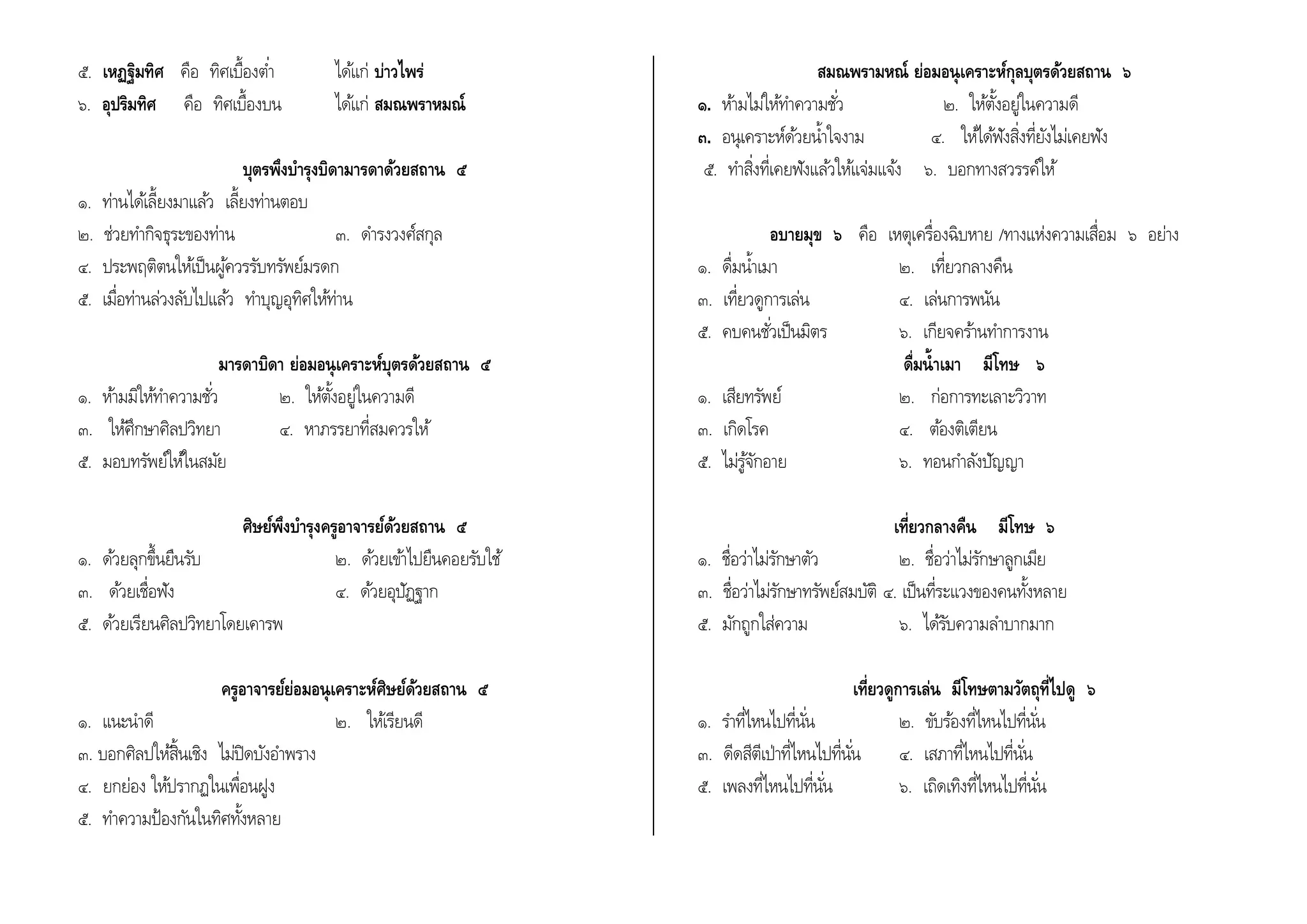 ๕. เหฏฐิมทิศ คอื ทิศเบื้องต่า ไดแ้ก่ บ่าวไพร่ 
๖. อุปริมทิศ คอื ทิศเบื้องบน ไดแ้ก่ สมณพราหมณ์ 
บุตรพึงบา รุงบิดามารดาด้วยสถาน ๕ 
๑. ท่านไดเ้ลี้ยงมาแลว้ เลี้ยงท่านตอบ 
๒. ช่วยทา กิจธุระของท่าน ๓. ดา รงวงศ์สกุล 
๔. ประพฤติตนใหเ้ป็นผูค้วรรับทรัพย์มรดก 
๕. เมื่อท่านล่วงลับไปแลว้ ทา บุญอุทิศใหท้่าน 
มารดาบิดา ย่อมอนุเคราะห์บุตรด้วยสถาน ๕ 
๑. หา้มมิใหท้า ความชัว่ ๒. ใหต้งั้อยู่ในความดี 
๓. ใหศึ้กษาศิลปวิทยา ๔. หาภรรยาที่สมควรให้ 
๕. มอบทรัพย์ใหใ้นสมัย 
ศิษย์พึงบา รุงครูอาจารย์ด้วยสถาน ๕ 
๑. ดว้ยลุกขึ้นยืนรับ ๒. ดว้ยเขา้ไปยืนคอยรับใช้ 
๓. ดว้ยเชื่อฟัง ๔. ดว้ยอุปัฏฐาก 
๕. ดว้ยเรียนศิลปวิทยาโดยเคารพ 
ครูอาจารย์ย่อมอนุเคราะห์ศิษย์ด้วยสถาน ๕ 
๑. แนะนา ดี ๒. ใหเ้รียนดี 
๓. บอกศิลปใหส้ิ้นเชิง ไม่ปิดบังอา พราง 
๔. ยกย่อง ใหป้รากฏในเพื่อนฝูง 
๕. ทา ความป้องกันในทิศทงั้หลาย 
สมณพรามหณ์ ย่อมอนุเคราะห์กุลบุตรด้วยสถาน ๖ 
๑. หา้มไม่ใหท้า ความชัว่ ๒. ใหต้งั้อยู่ในความดี 
๓. อนุเคราะห์ดว้ยน้า ใจงาม ๔. ใหไ้ดฟั้งสิ่งที่ยังไม่เคยฟัง 
๕. ทา สิ่งที่เคยฟังแลว้ใหแ้จ่มแจง้ ๖. บอกทางสวรรค์ให้ 
อบายมุข ๖ คอื เหตุเครื่องฉิบหาย /ทางแห่งความเสื่อม ๖ อย่าง 
๑. ดื่มน้า เมา ๒. เที่ยวกลางคืน 
๓. เที่ยวดูการเล่น ๔. เล่นการพนัน 
๕. คบคนชัว่เป็นมิตร ๖. เกียจครา้นทา การงาน 
ดื่มน้าเมา มีโทษ ๖ 
๑. เสียทรัพย์ ๒. ก่อการทะเลาะวิวาท 
๓. เกิดโรค ๔. ตอ้งติเตียน 
๕. ไม่รูจั้กอาย ๖. ทอนกา ลังปัญญา 
เที่ยวกลางคืน มีโทษ ๖ 
๑. ชื่อว่าไม่รักษาตัว ๒. ชื่อว่าไม่รักษาลูกเมีย 
๓. ชื่อว่าไม่รักษาทรัพย์สมบัติ ๔. เป็นที่ระแวงของคนทงั้หลาย 
๕. มักถูกใส่ความ ๖. ไดรั้บความลา บากมาก 
เที่ยวดูการเล่น มีโทษตามวัตถุที่ไปดู ๖ 
๑. รา ที่ไหนไปที่นัน่ ๒. ขับรอ้งที่ไหนไปที่นัน่ 
๓. ดีดสีตีเป่าที่ไหนไปที่นัน่ ๔. เสภาที่ไหนไปที่นัน่ 
๕. เพลงที่ไหนไปที่นัน่ ๖. เถิดเทิงที่ไหนไปที่นัน่ 
 