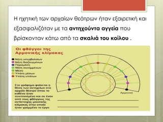 Η ηχητική των αρχαίων θεάτρων ήταν εξαιρετική και 
εξασφαλιζόταν με τα αντηχούντα αγγεία που 
βρίσκονταν κάτω από τα σκαλιά του κοίλου . 
 