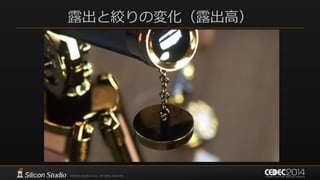 露出と絞りの変化（露出高）
 