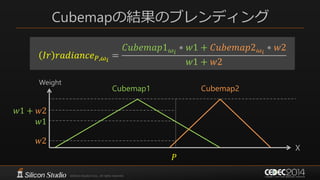 Cubemapの結果のブレンディング
𝐼𝑟 𝑟𝑎𝑑𝑖𝑎𝑛𝑐𝑒 𝑃,𝜔𝑖
=
𝐶𝑢𝑏𝑒𝑚𝑎𝑝1 𝜔𝑖
∗ 𝑤1 + 𝐶𝑢𝑏𝑒𝑚𝑎𝑝2 𝜔𝑖
∗ 𝑤2
𝑤1 + 𝑤2
Cubemap1 Cubemap2
𝑃
𝑤1
Weight
X
𝑤2
𝑤1 + 𝑤2
 