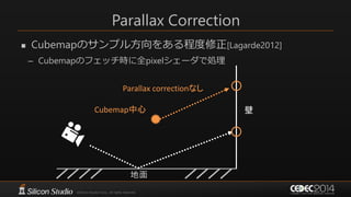 Parallax Correction
 Cubemapのサンプル方向をある程度修正[Lagarde2012]
– Cubemapのフェッチ時に全pixelシェーダで処理
Cubemap中心
Parallax correctionなし
地面
壁
 